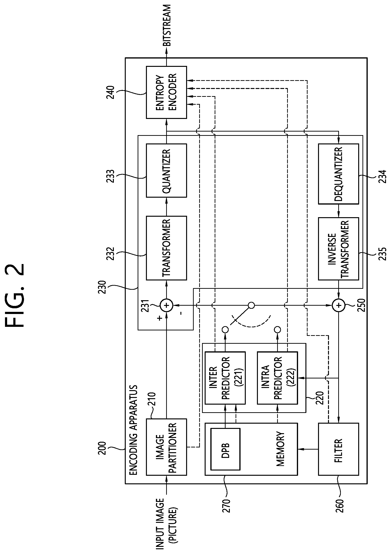 Patent US12155836 Figure 2 – Image/video coding method and apparatus