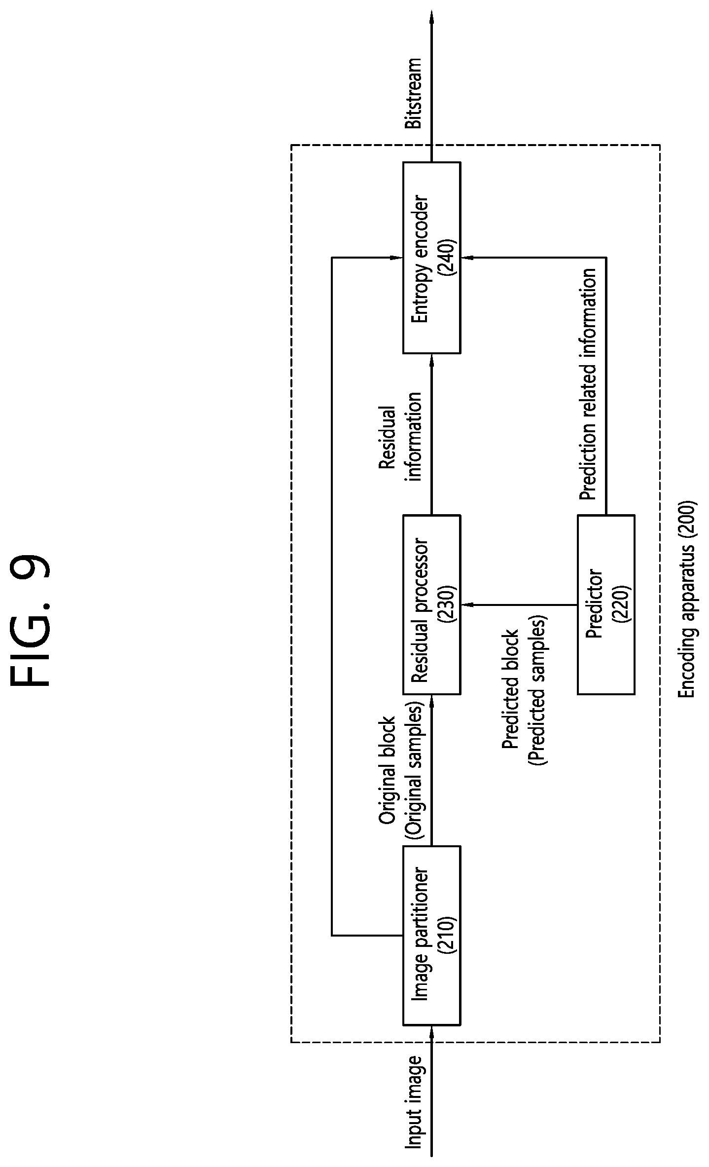 Patent US12155836 Figure 9 – Image/video coding method and apparatus