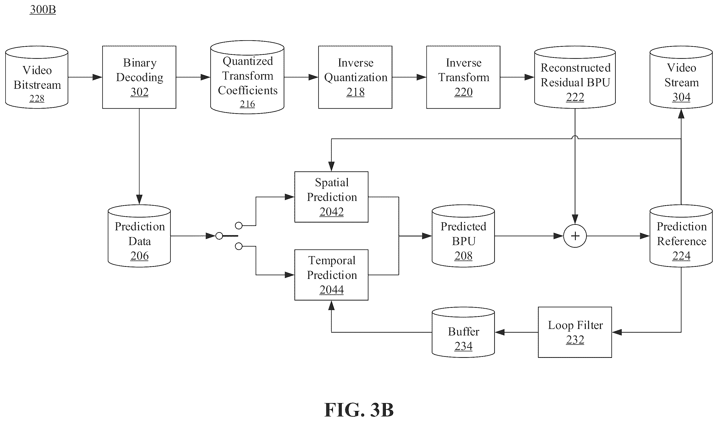 Patent US12155837 Figure 5 – Methods and apparatuses for block partitioning at picture boundary