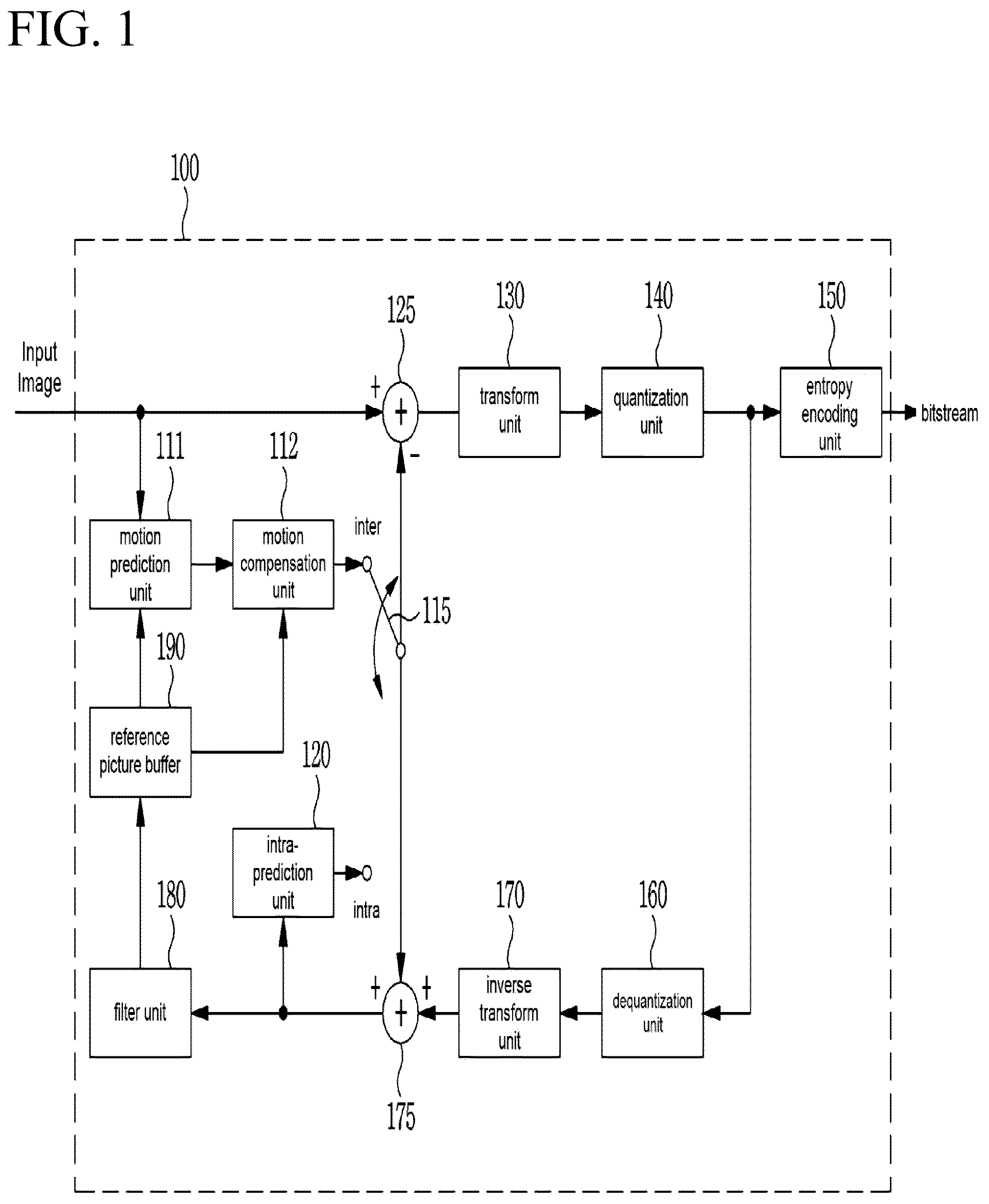 Patent US12155843 — Image encoding/decoding method and device, and recording medium storing bitstream — Figure 1