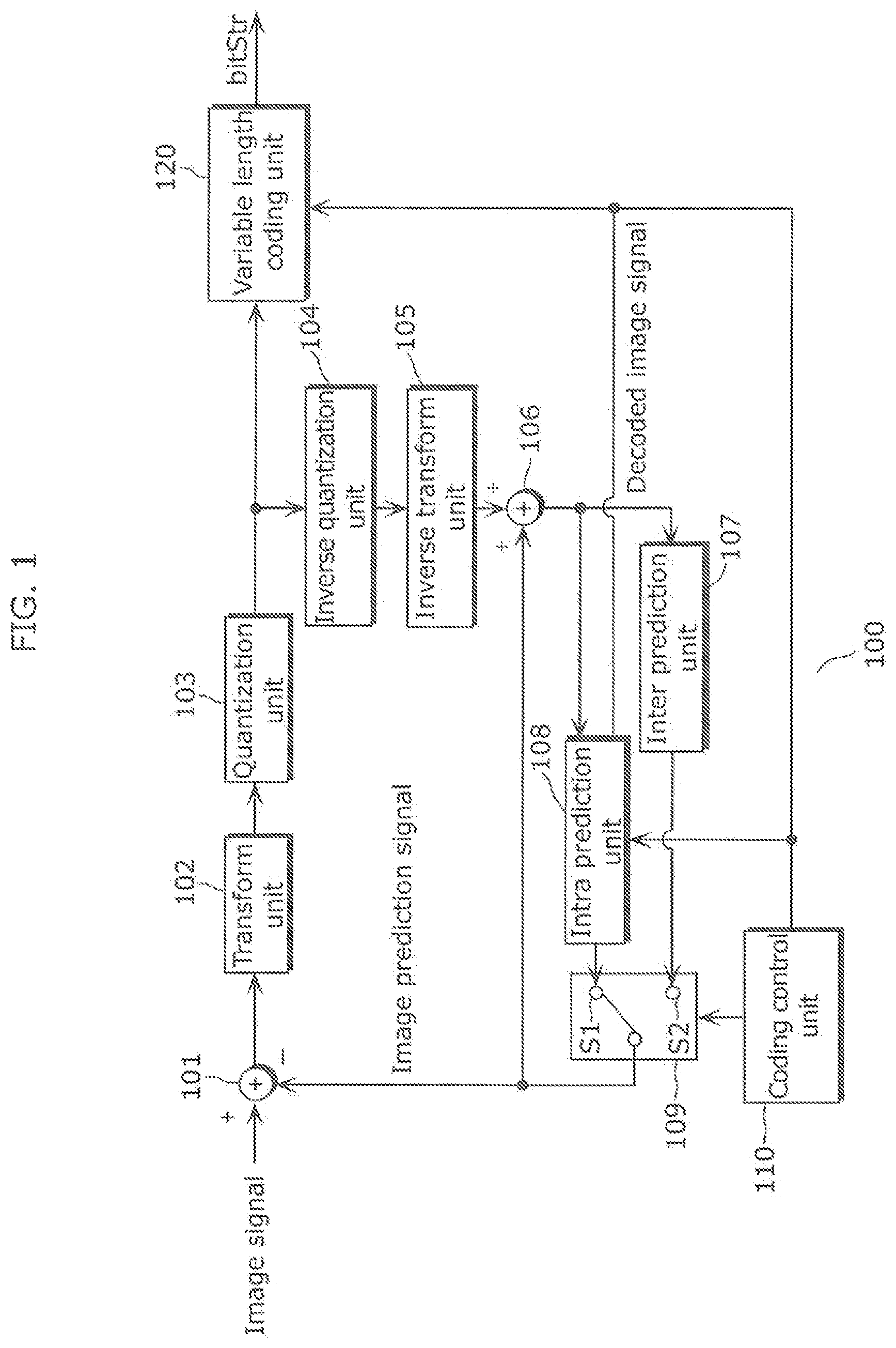 Patent US12155844 — Image decoding method, image coding method, image decoding apparatus, image coding apparatus, and image coding and decoding apparatus — Figure 1
