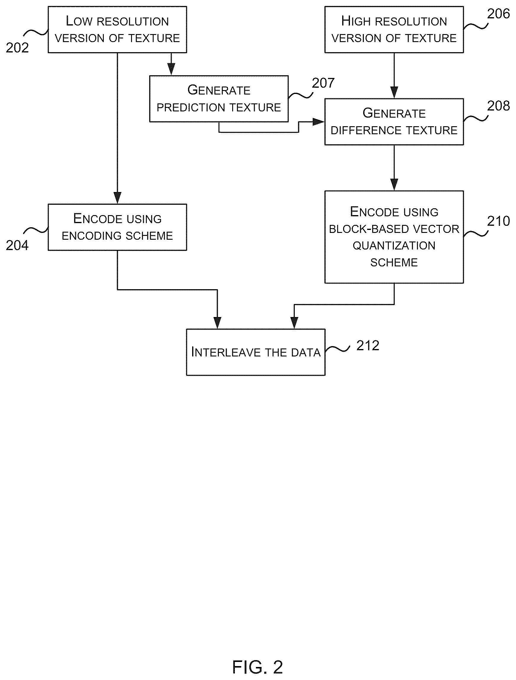 Patent US12155845 Figure 2 – Decoding images compressed using MIP map compression
