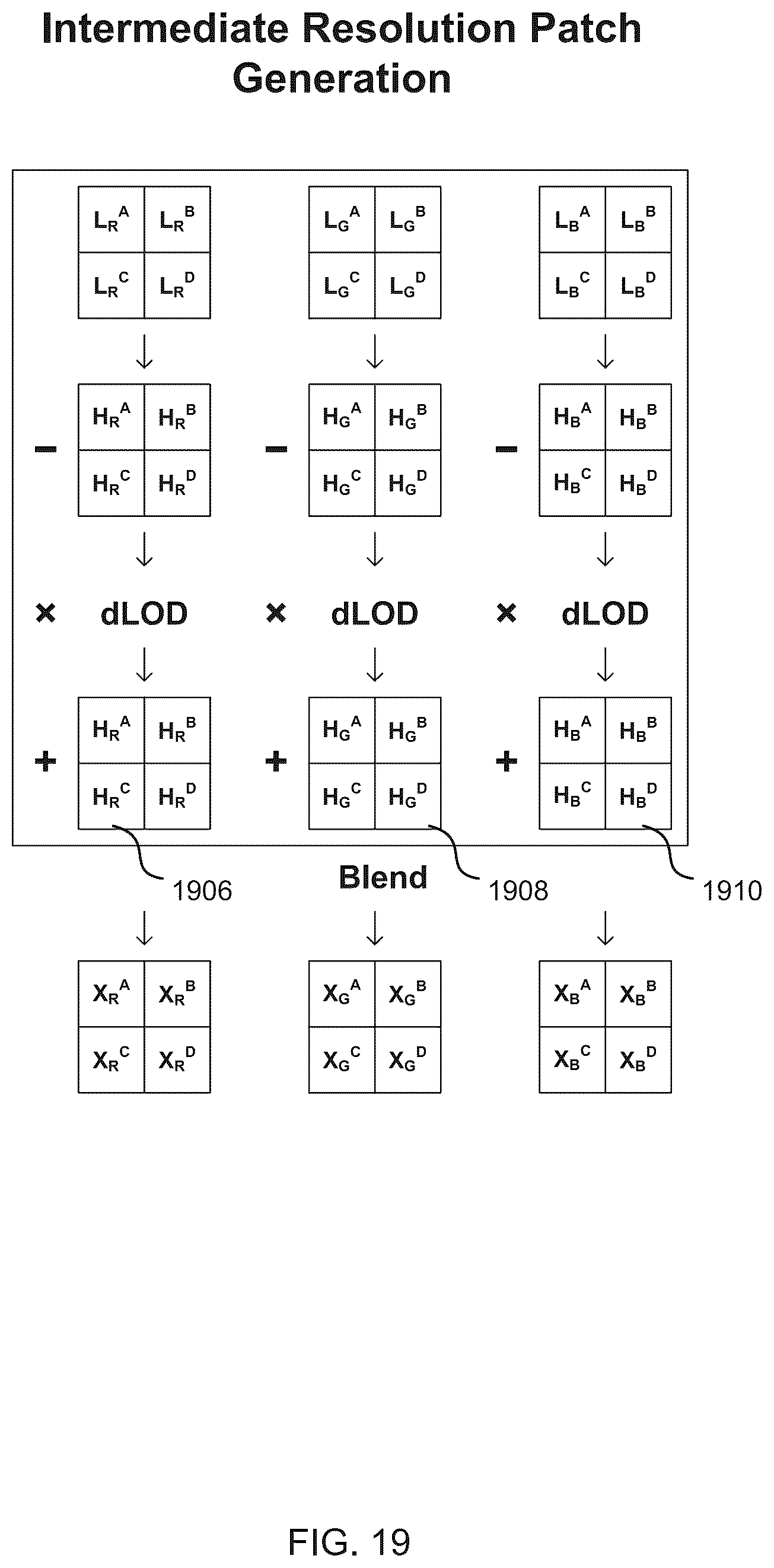 Patent US12155845 Figure 19 – Decoding images compressed using MIP map compression