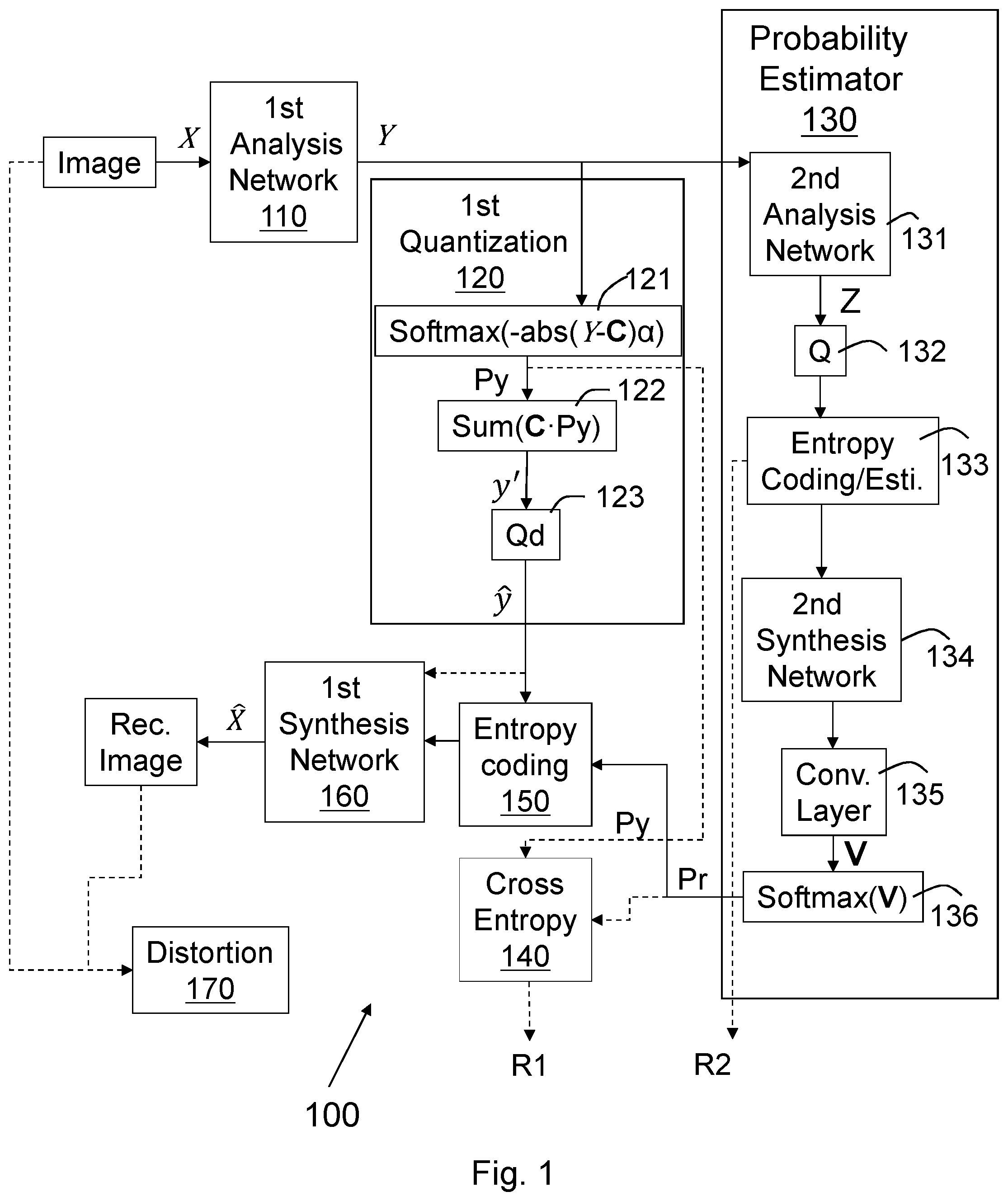 Patent US12155849 — Method and system for image compressing and coding with deep learning — Figure 1