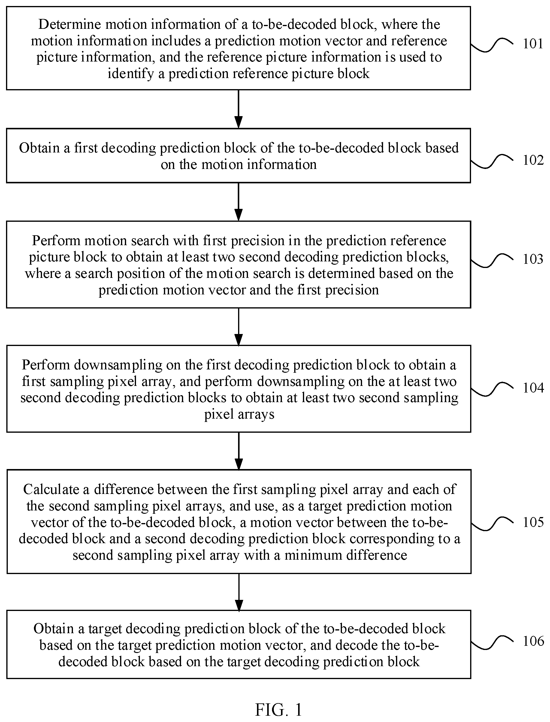 Patent US12155853 — Picture encoding and decoding method and apparatus for video sequence — Figure 1