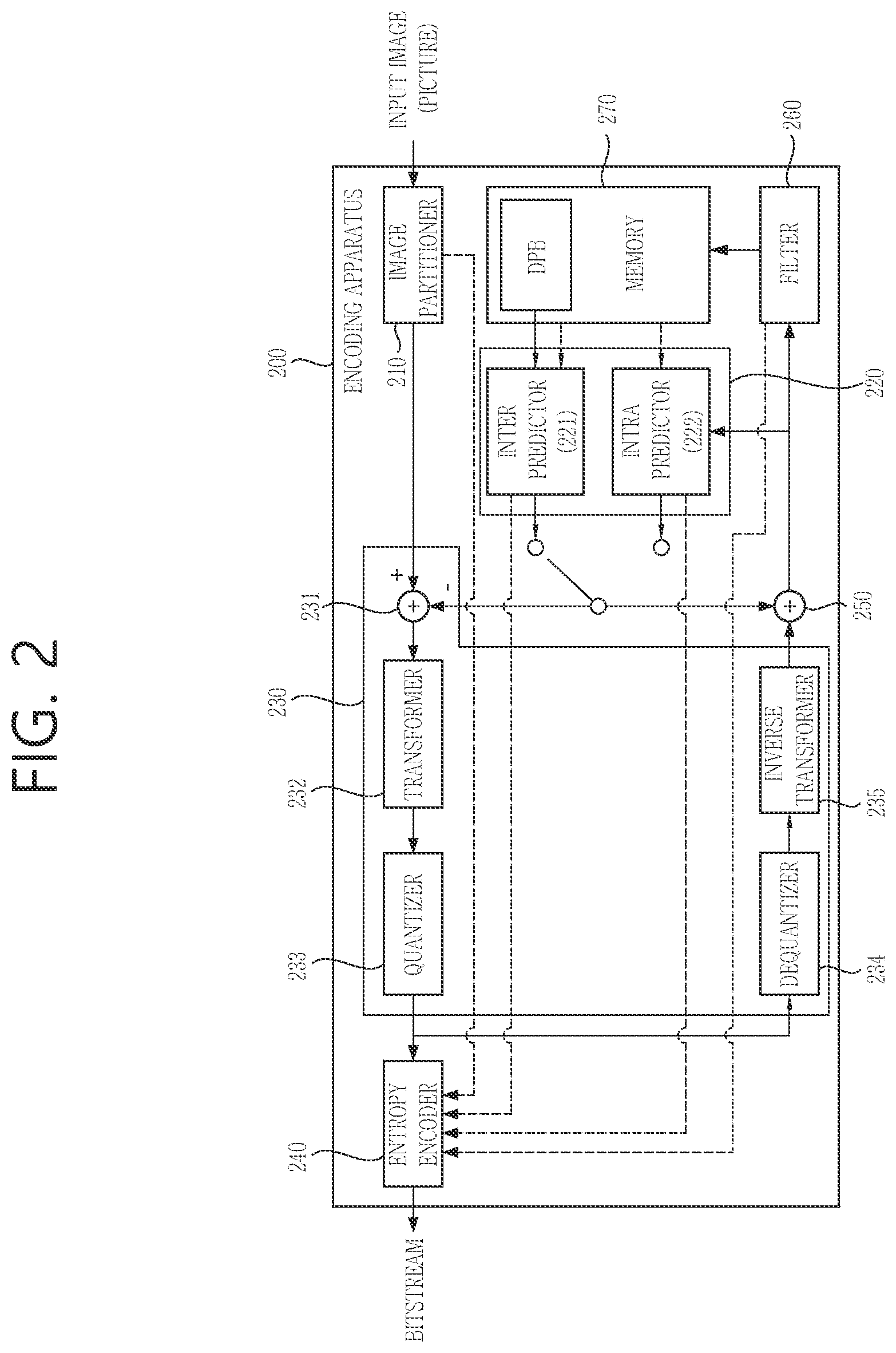 Patent US12155854 Figure 2 – Image coding method based on partial entry point-associated information in video or image coding system
