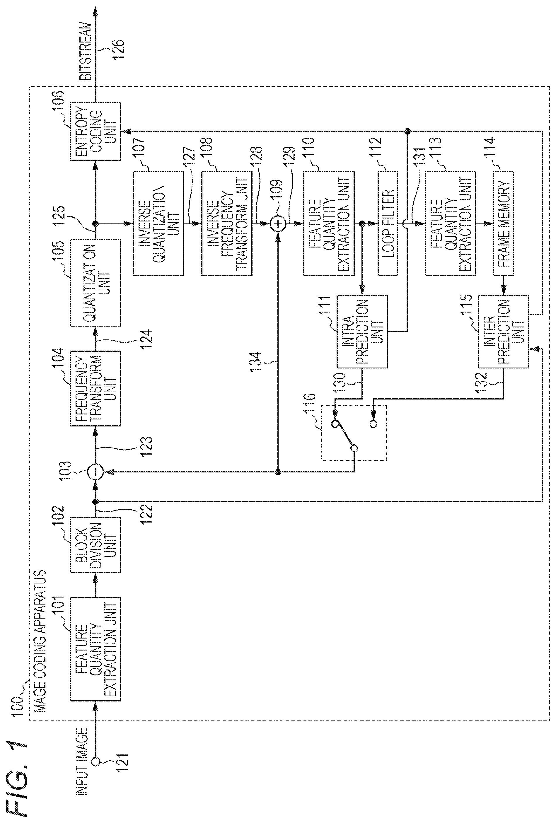 Patent US12155855 — Prediction image generation method, image coding method, image decoding method, and prediction image generation apparatus — Figure 1