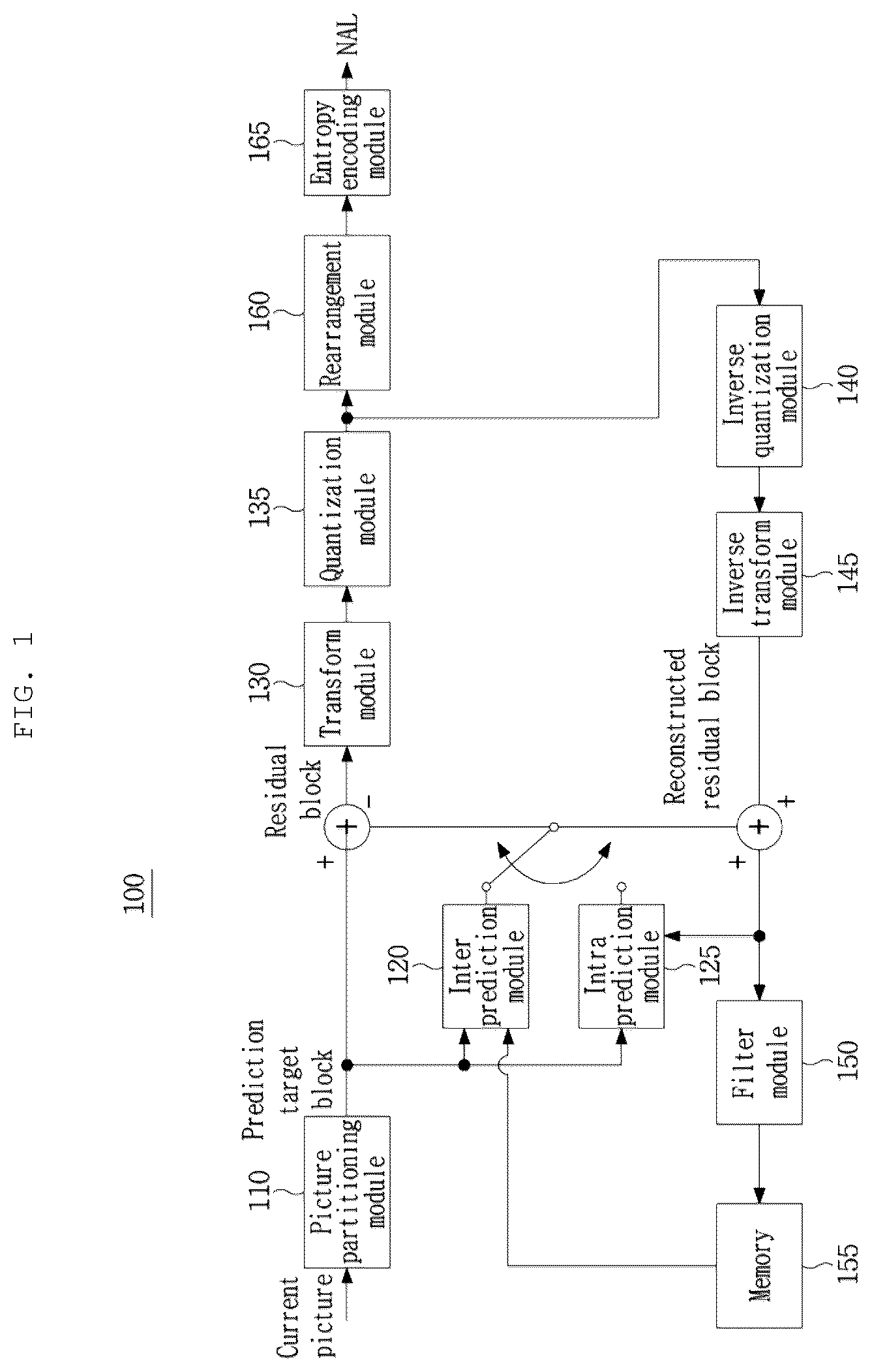 Patent US12155862 Figure 1 – Method and apparatus for processing video signal by generating prediction samples using reference samples in different groups