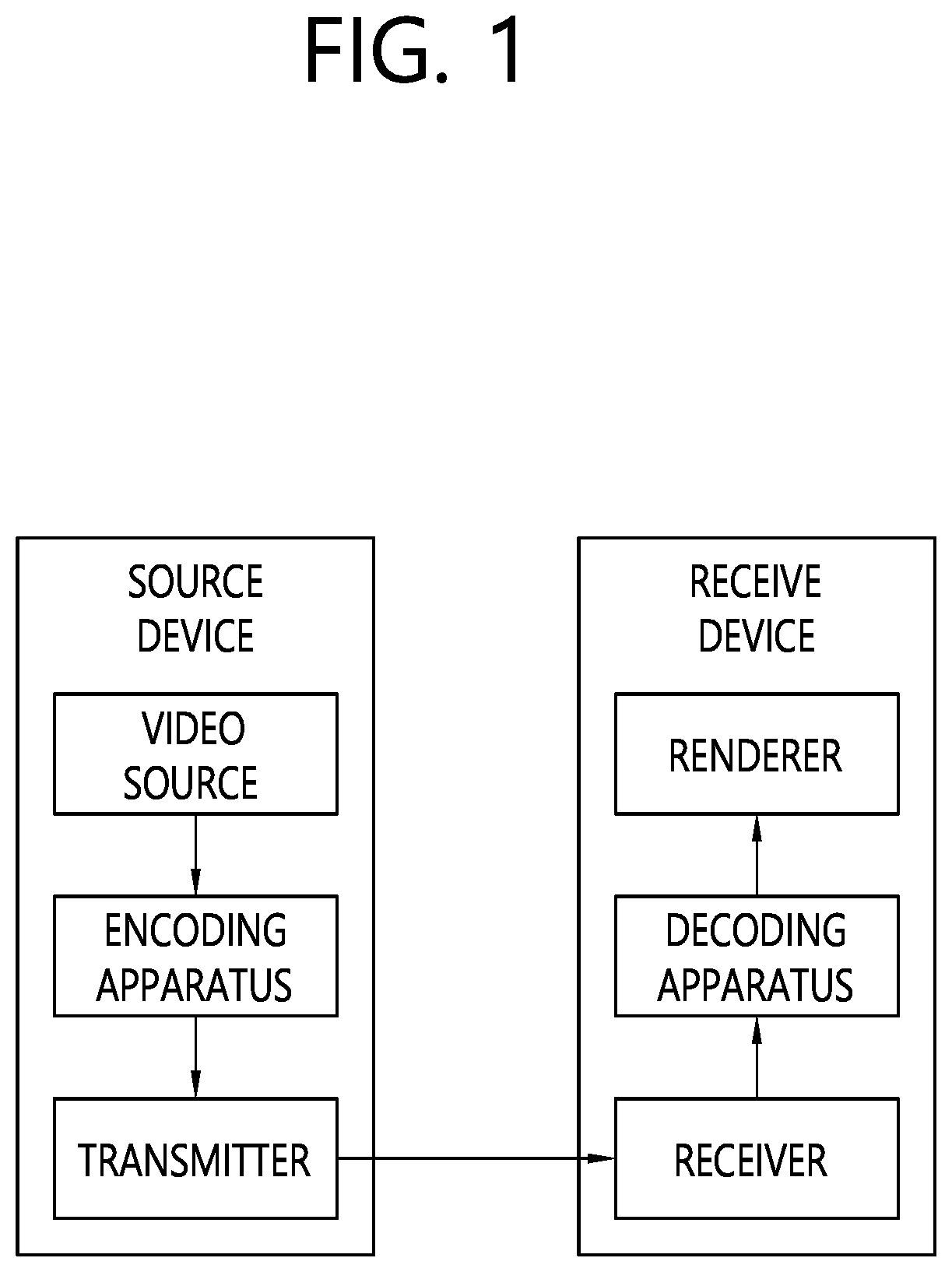 Patent US12155864 Figure 1 – Video decoding method using residual information in video coding system, and apparatus thereof