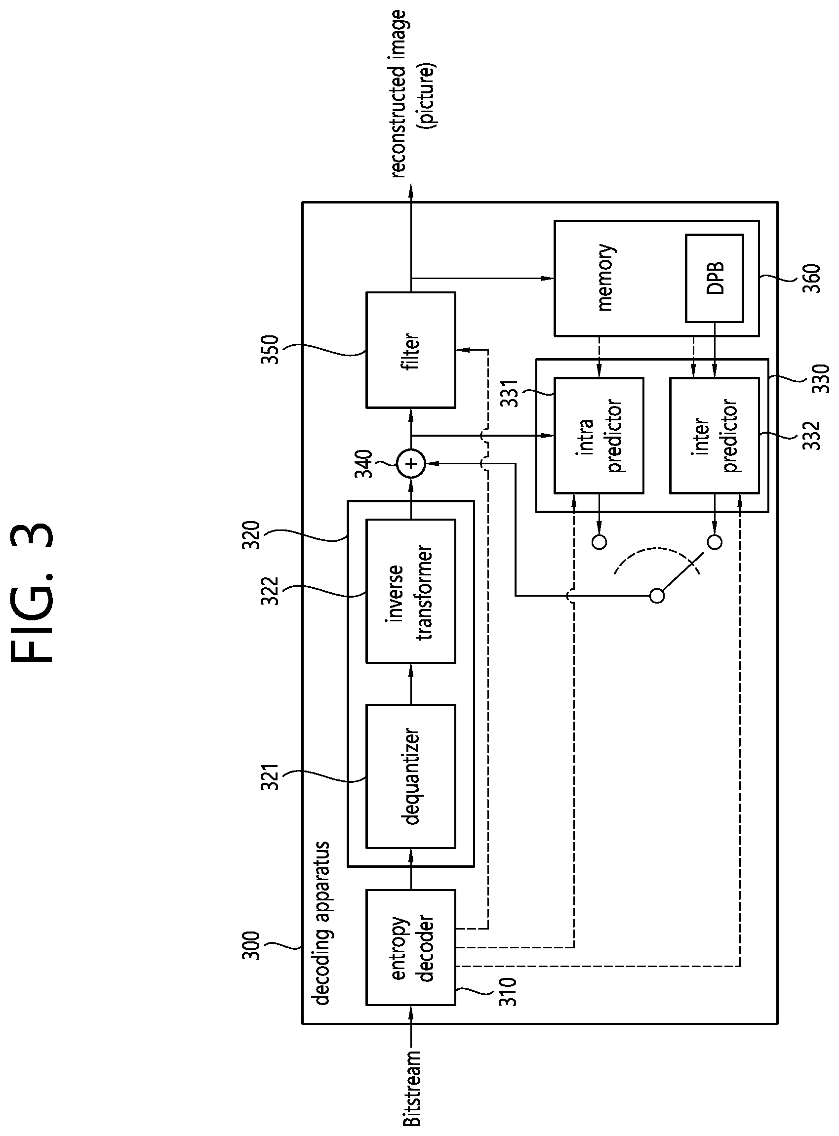 Patent US12155864 Figure 3 – Video decoding method using residual information in video coding system, and apparatus thereof