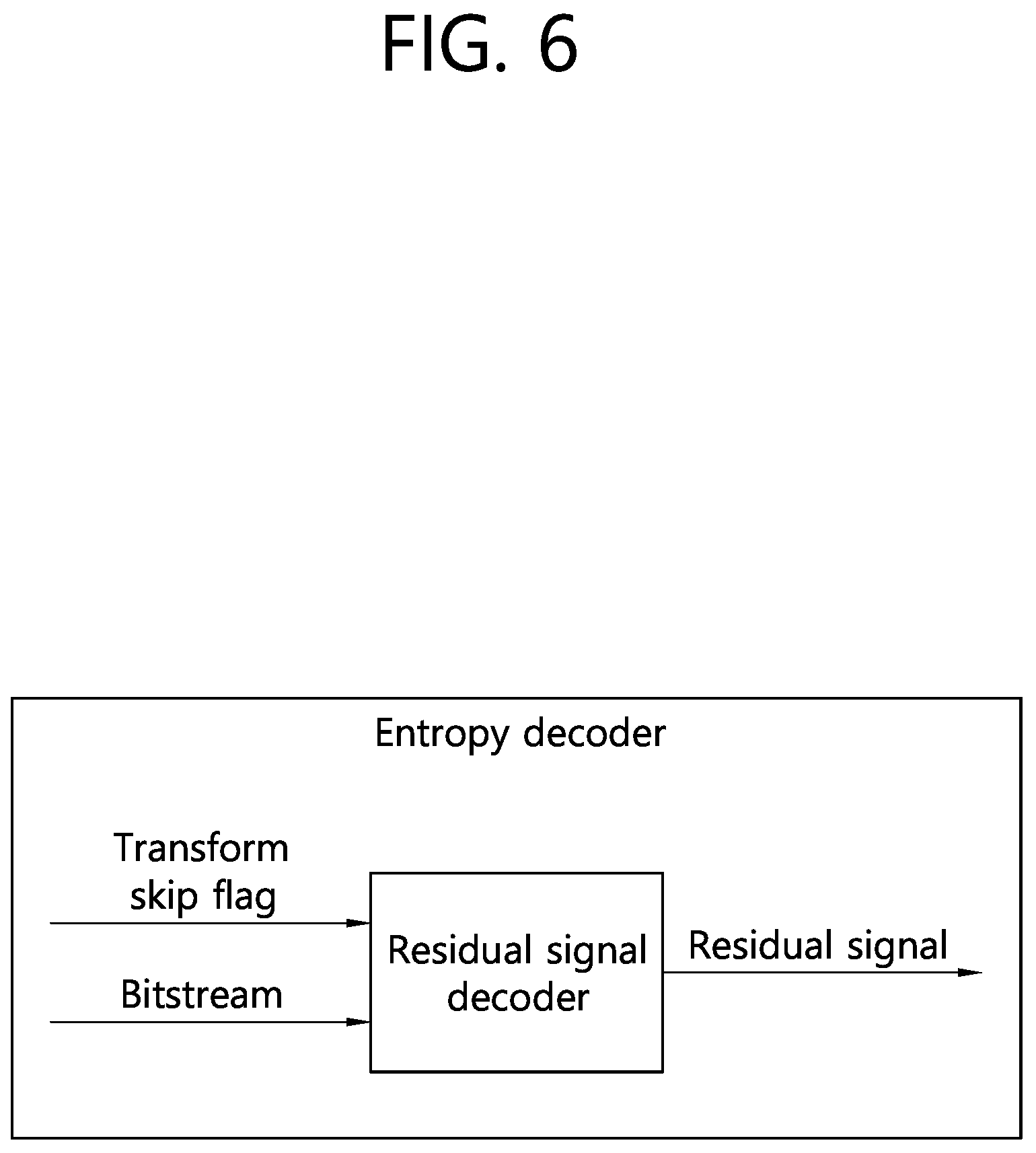 Patent US12155864 Figure 6 – Video decoding method using residual information in video coding system, and apparatus thereof
