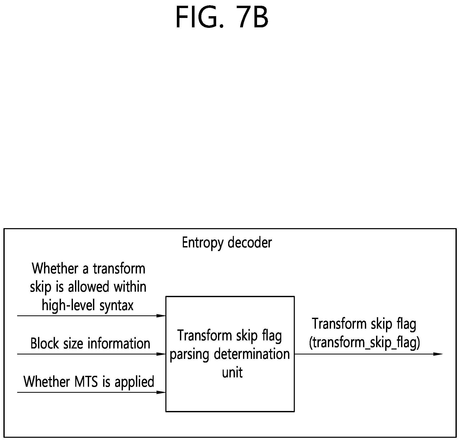 Patent US12155864 Figure 8 – Video decoding method using residual information in video coding system, and apparatus thereof