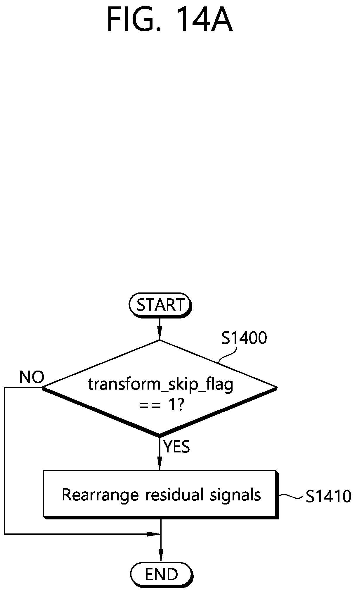 Patent US12155864 Figure 15 – Video decoding method using residual information in video coding system, and apparatus thereof