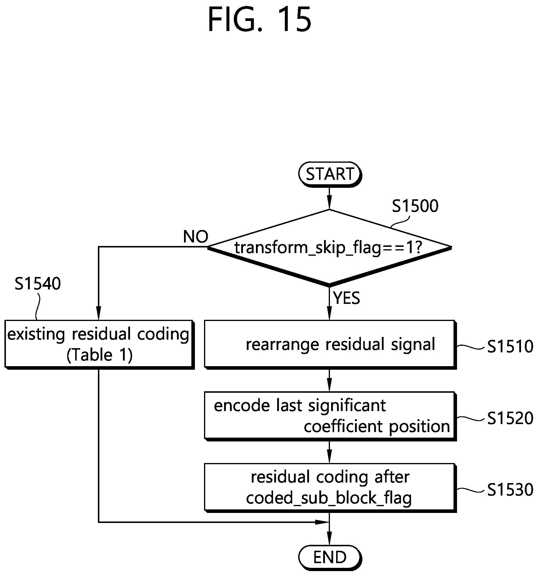 Patent US12155864 Figure 17 – Video decoding method using residual information in video coding system, and apparatus thereof