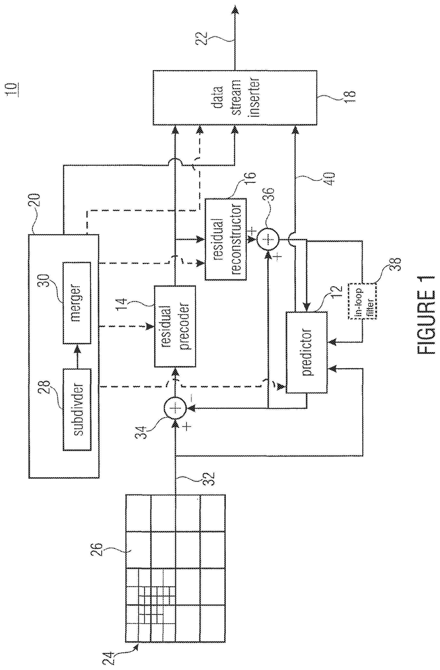 Patent US12155871 Figure 1 – Inheritance in sample array multitree subdivision