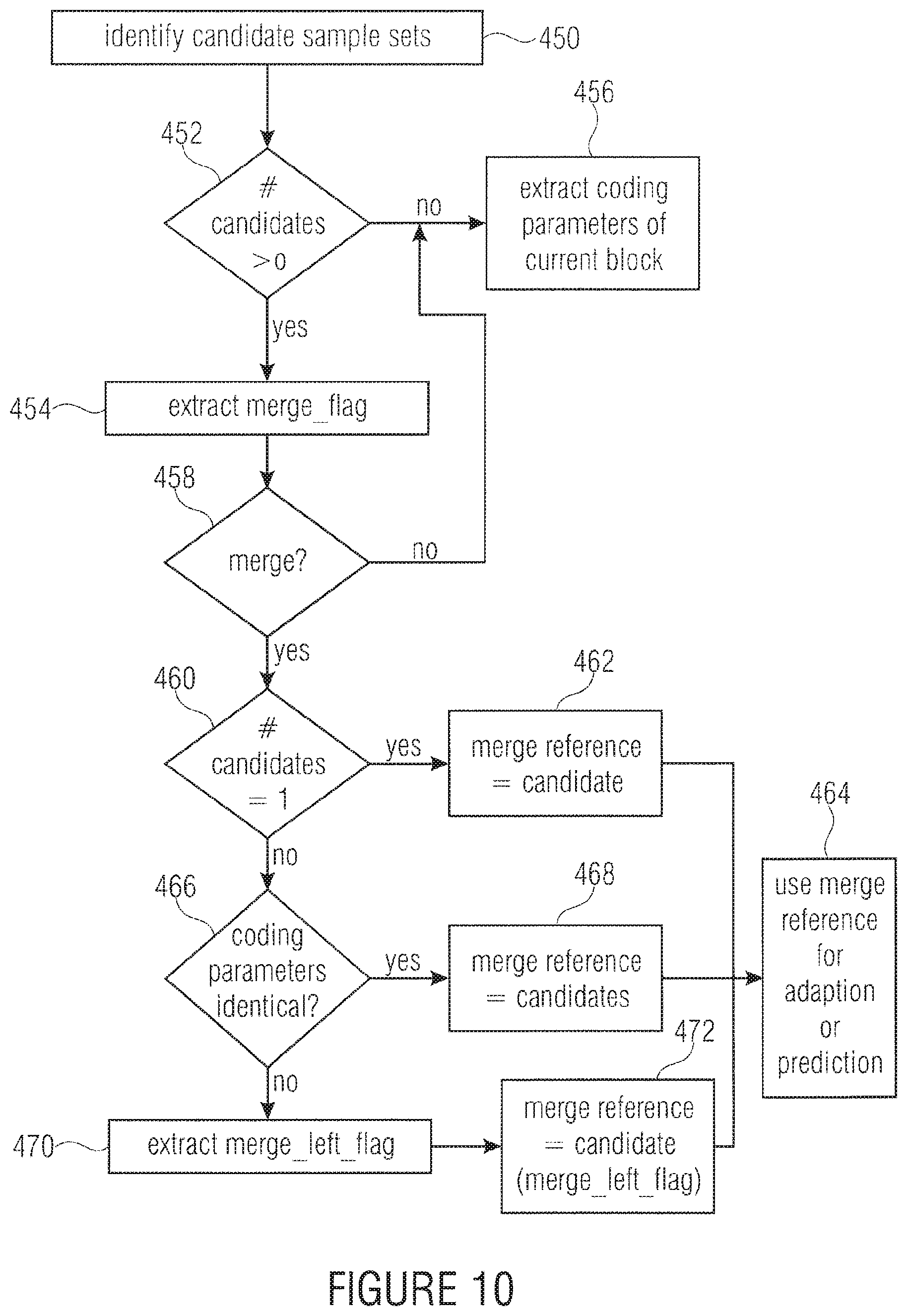 Patent US12155871 Figure 8 – Inheritance in sample array multitree subdivision