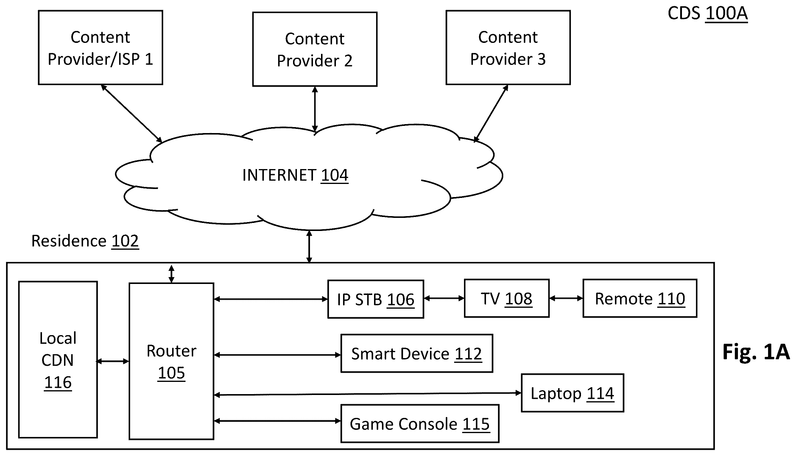 Patent US12155877 Figure 1 – Network optimization through predicted local content distribution system