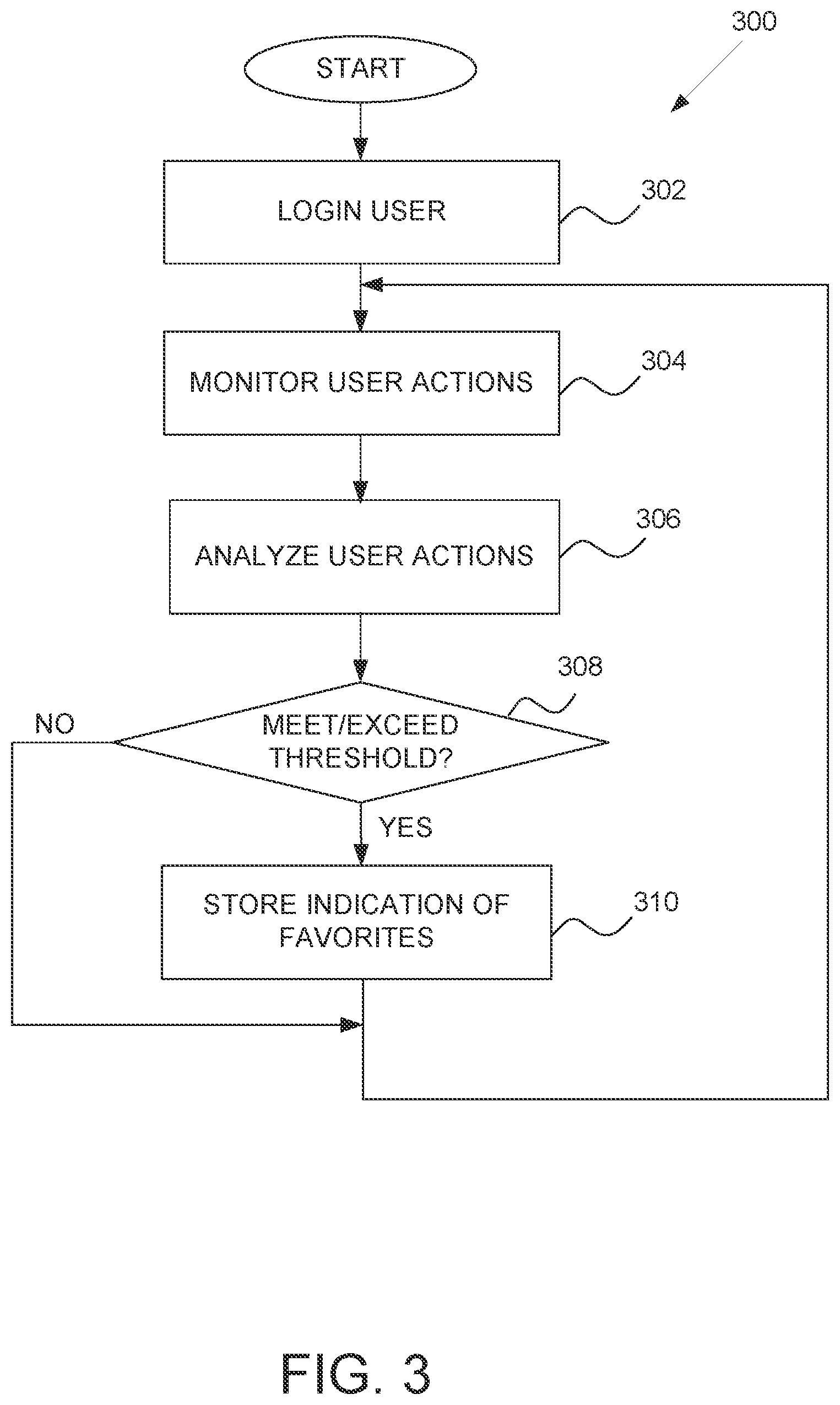 Patent US12155889 Figure 3 – Method and apparatus to create intuitive favorites for users