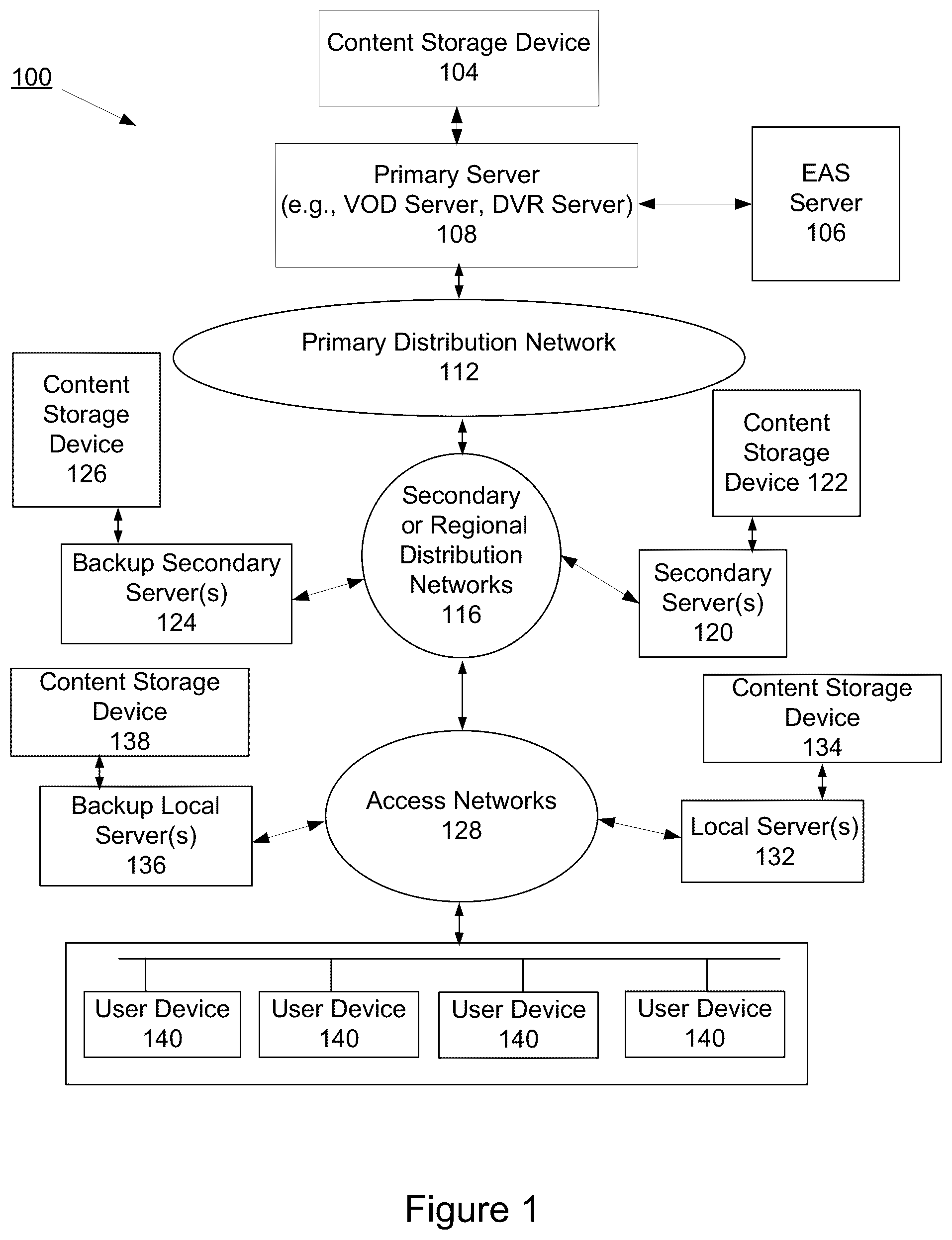 Patent US12155911 Figure 1 – Delivery of content and priority messages