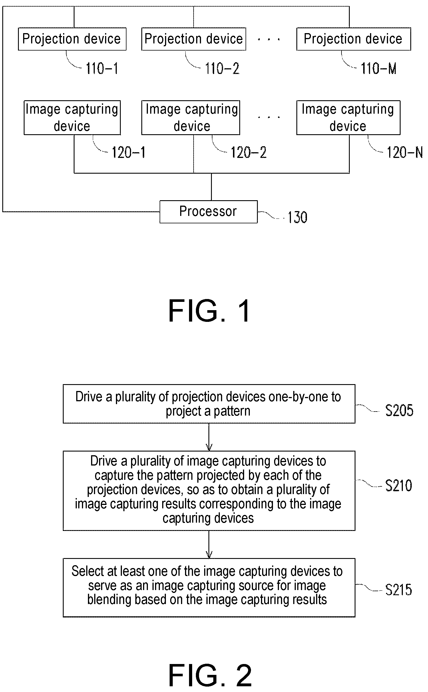 Patent US12155928 — Projection system and method for selecting image capturing number for image blending — Figure 1