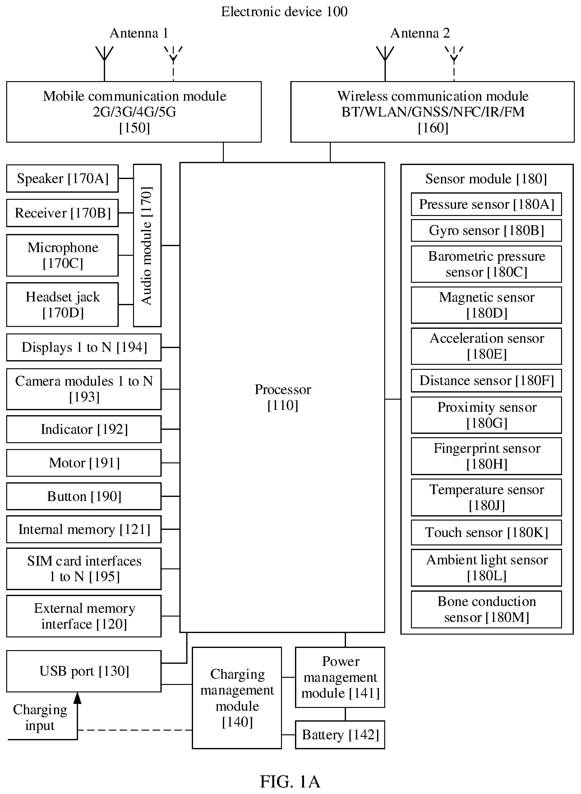 Patent US12155933 Figure 1 – Zoom method and apparatus