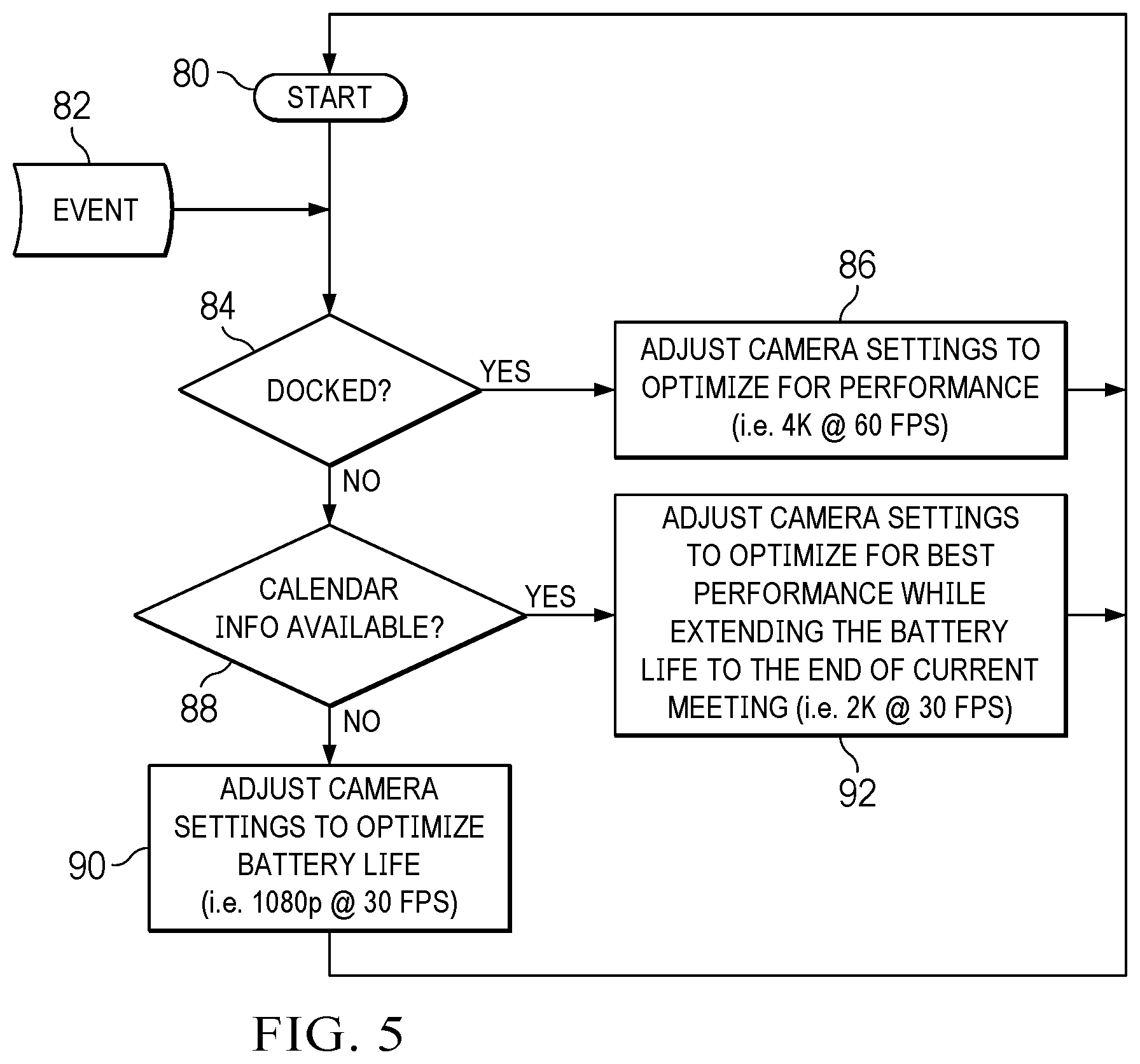 Patent US12155940 Figure 5 – Information handling system peripheral camera with magnetic coupling and display illumination adjustment