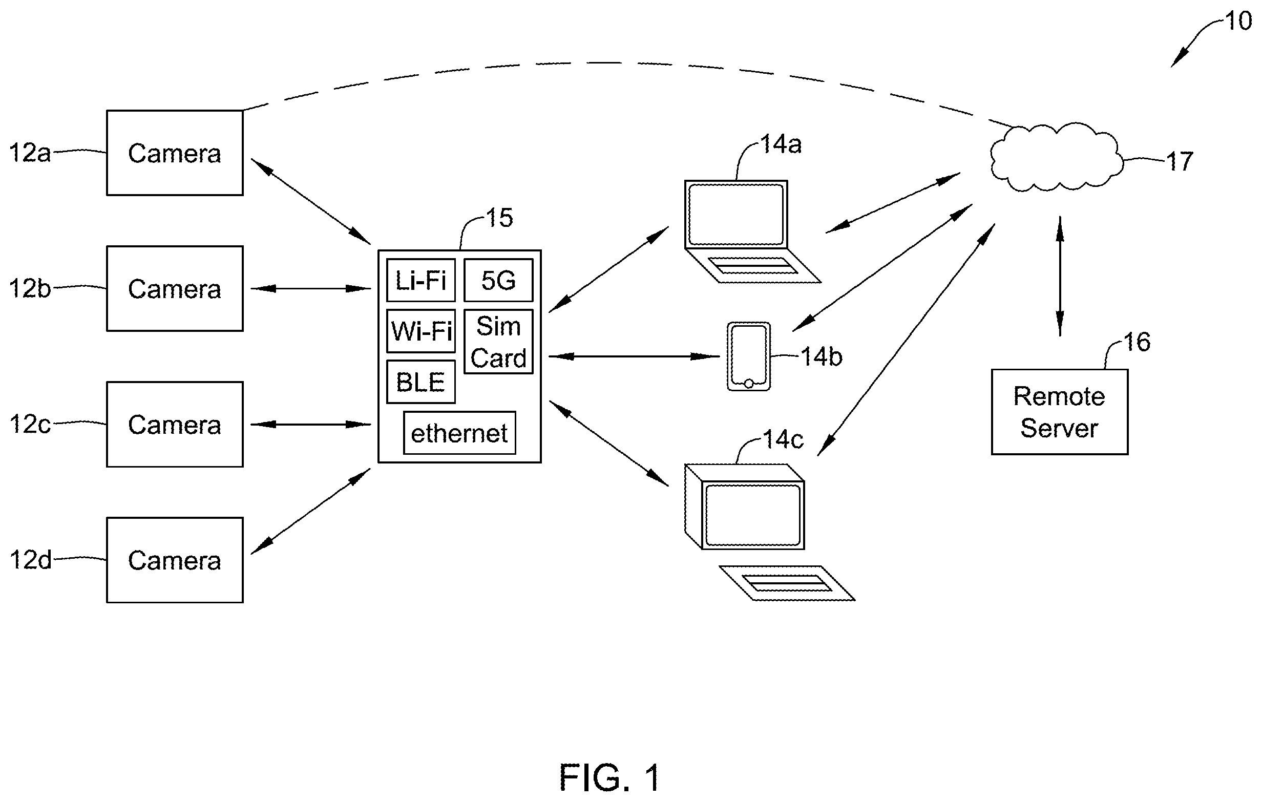 Patent US12155972 — Method and system for resolving faults in a security camera — Figure 1