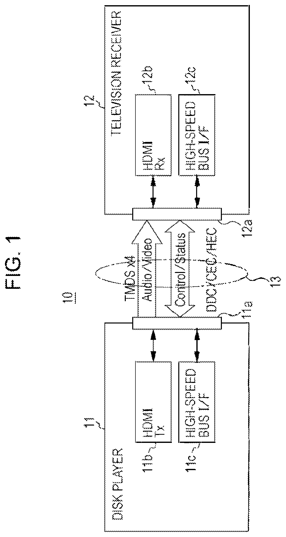 Patent US12155978 — Transmission apparatus, method of transmitting image data in high dynamic range, reception apparatus, method of receiving image data in high dynamic range, and program — Figure 1