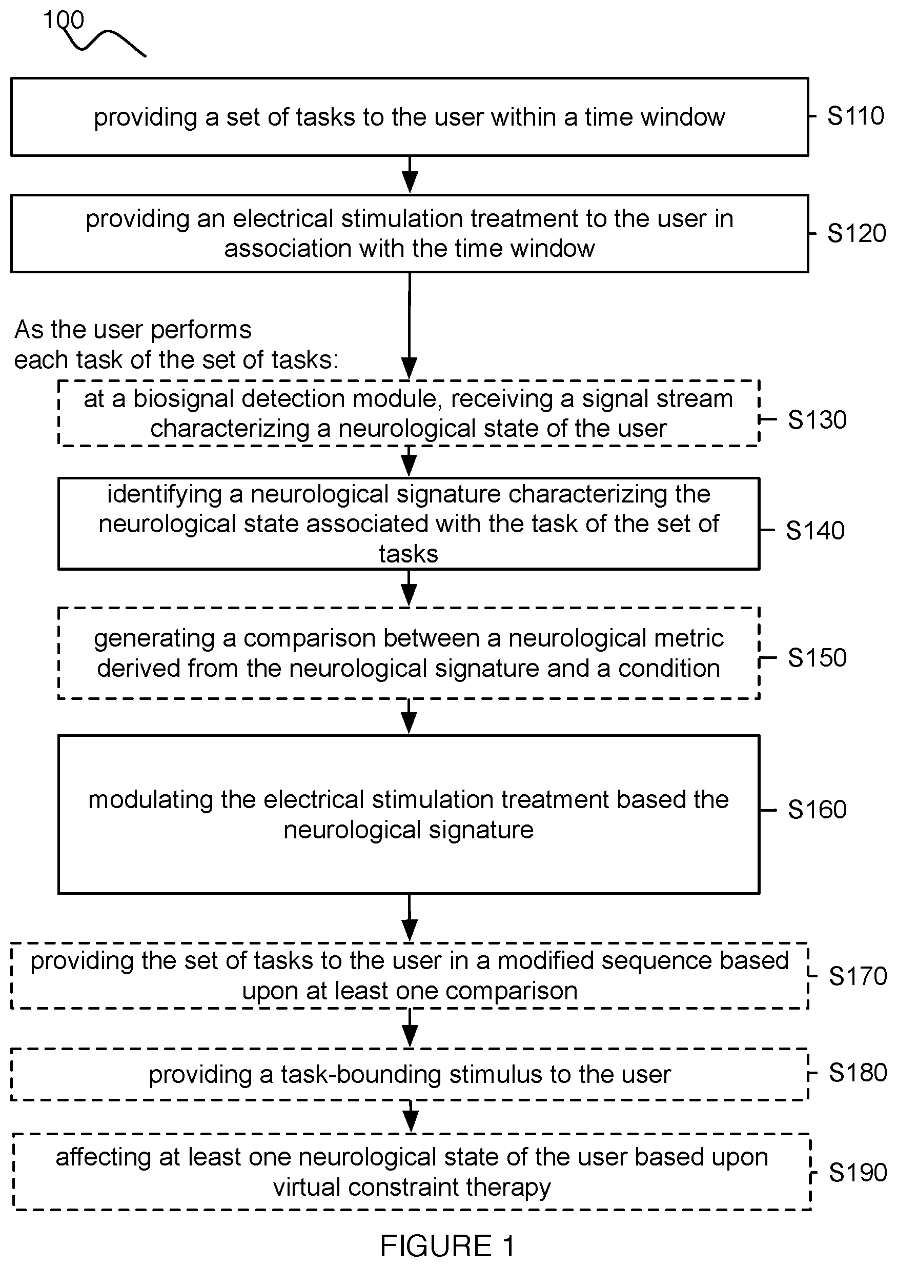 Patent US12157005 — Method and system for providing electrical stimulation to a user — Figure 1