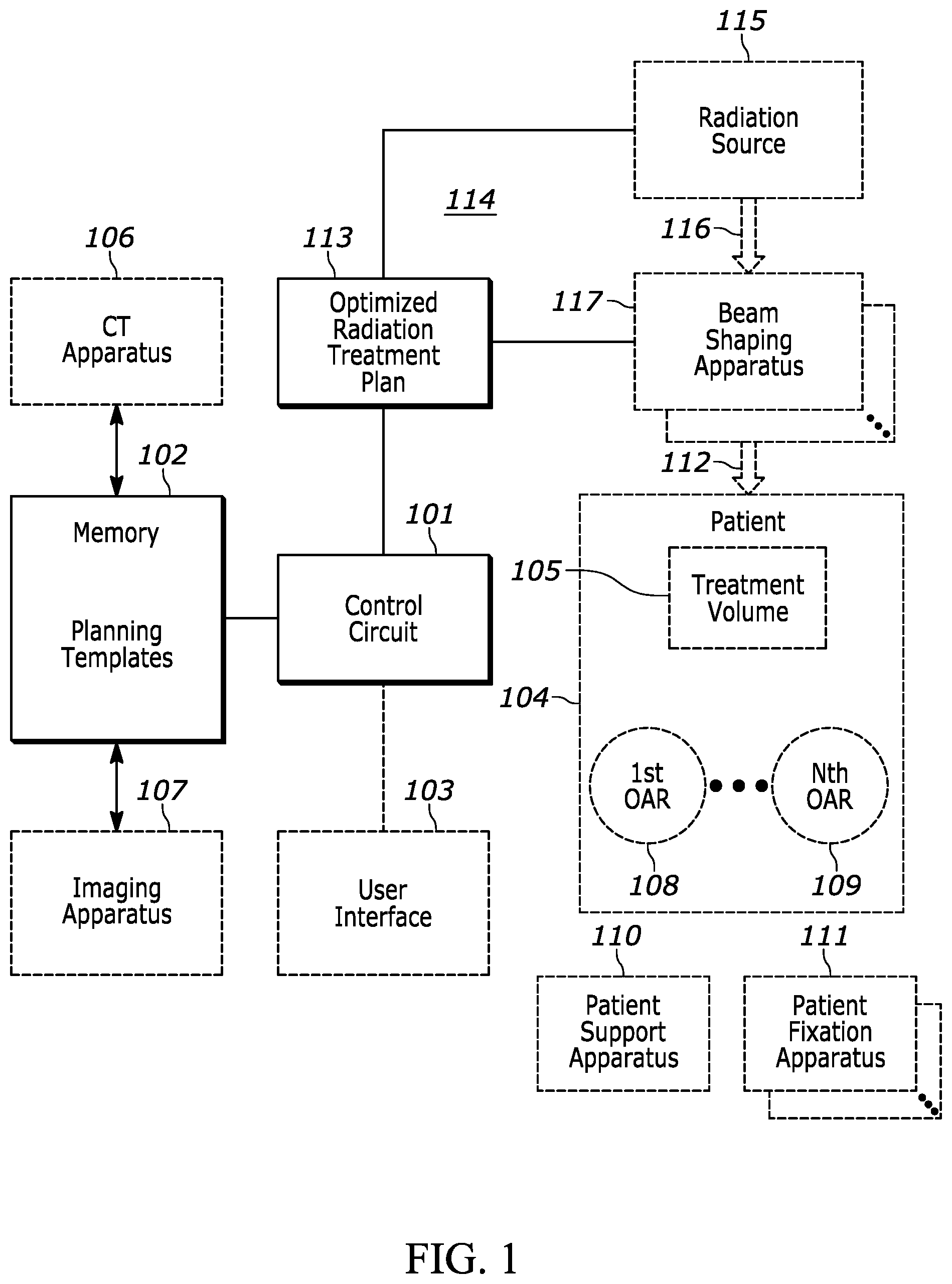 Patent US12157013 — Method and apparatus to optimize a radiation treatment plan using hierarchically-diversified planning templates — Figure 1