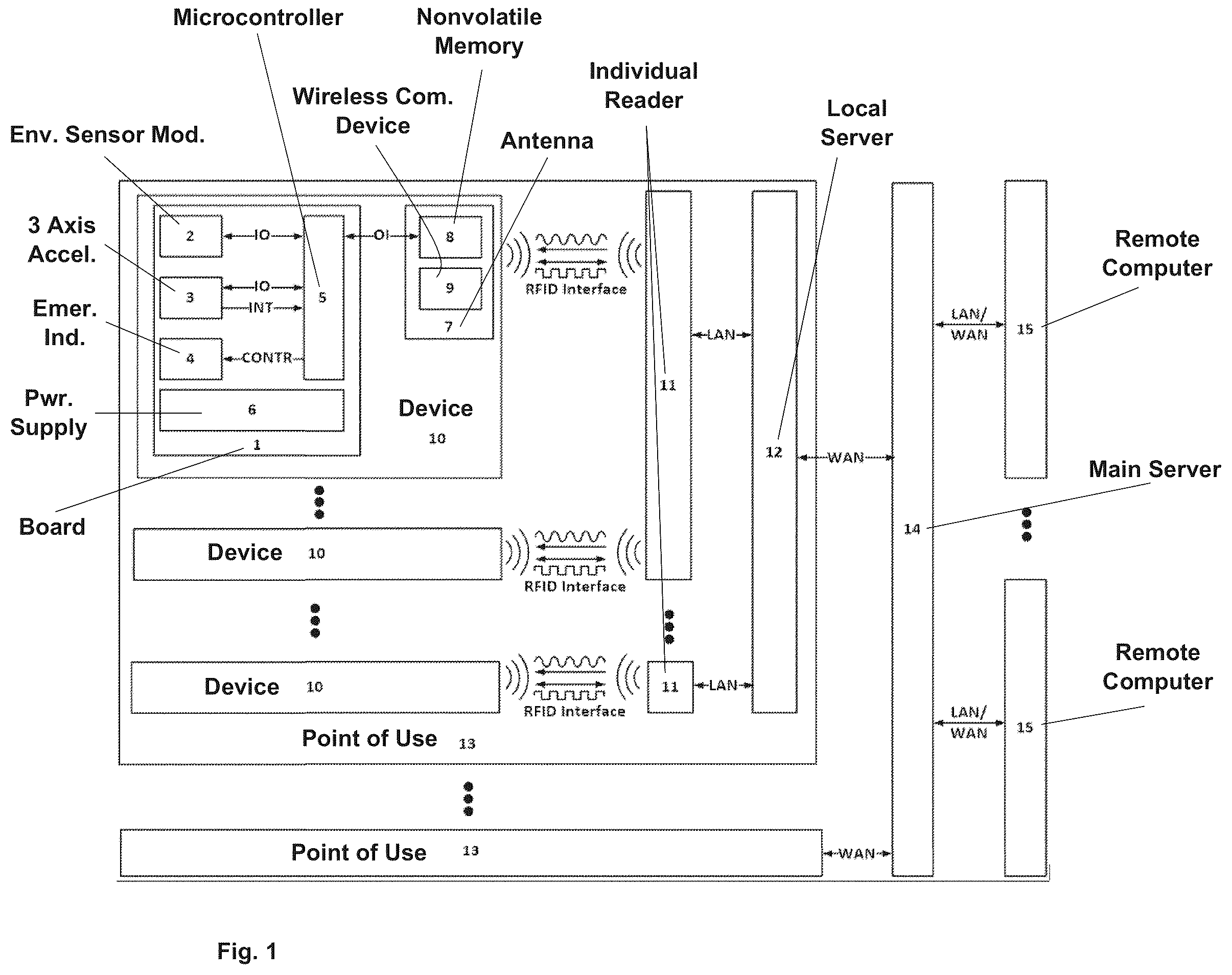 Patent US12157020 Figure 1 – System for monitoring serviceability status parameters