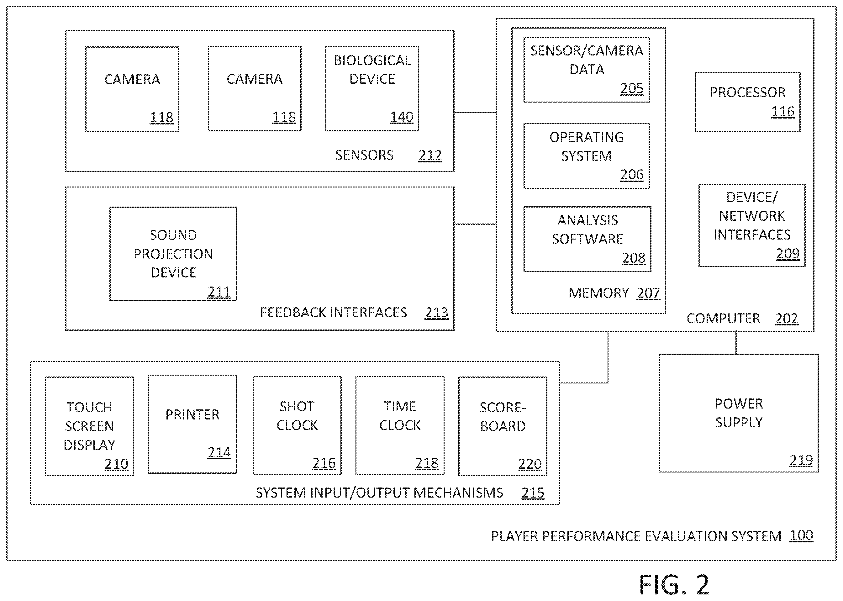 Patent US12157047 Figure 2 – Systems and methods for evaluating player performance