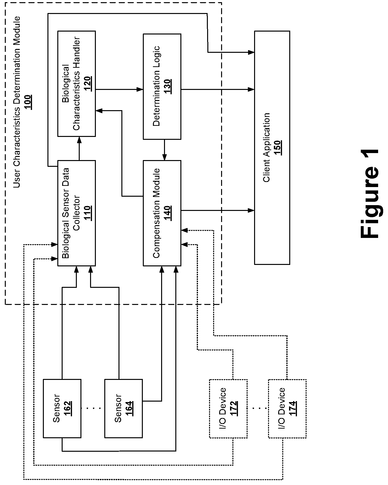 Patent US12157051 Figure 1 – Interfaces and processes for biological characteristics handling in head-mountable devices