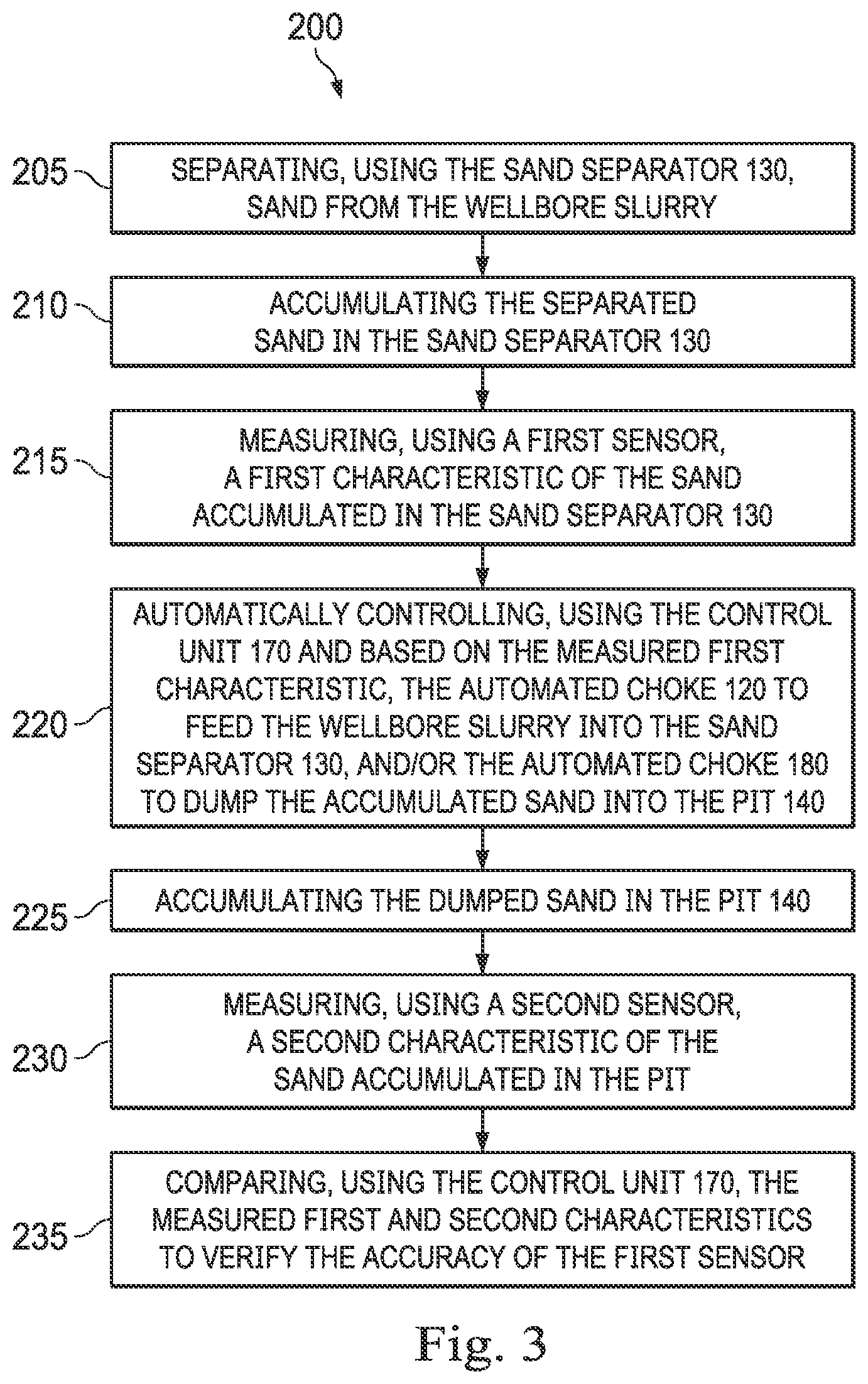 Patent US12157075 Figure 3 – Apparatus, systems, and methods for automated separation of sand from a wellbore slurry
