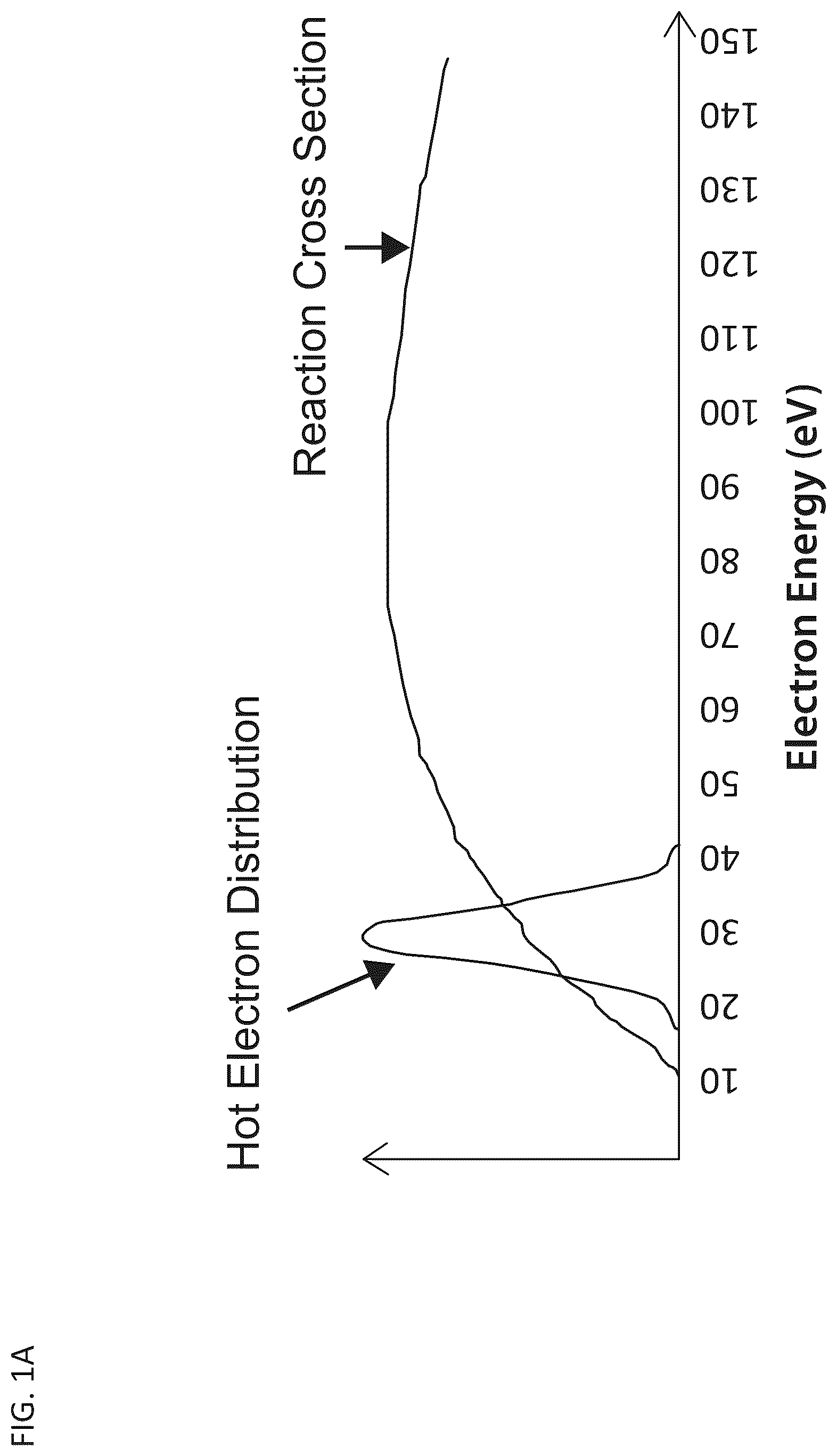 Patent US12157089 — Systems and methods for plasma-based remediation of SO x and NO x — Figure 1