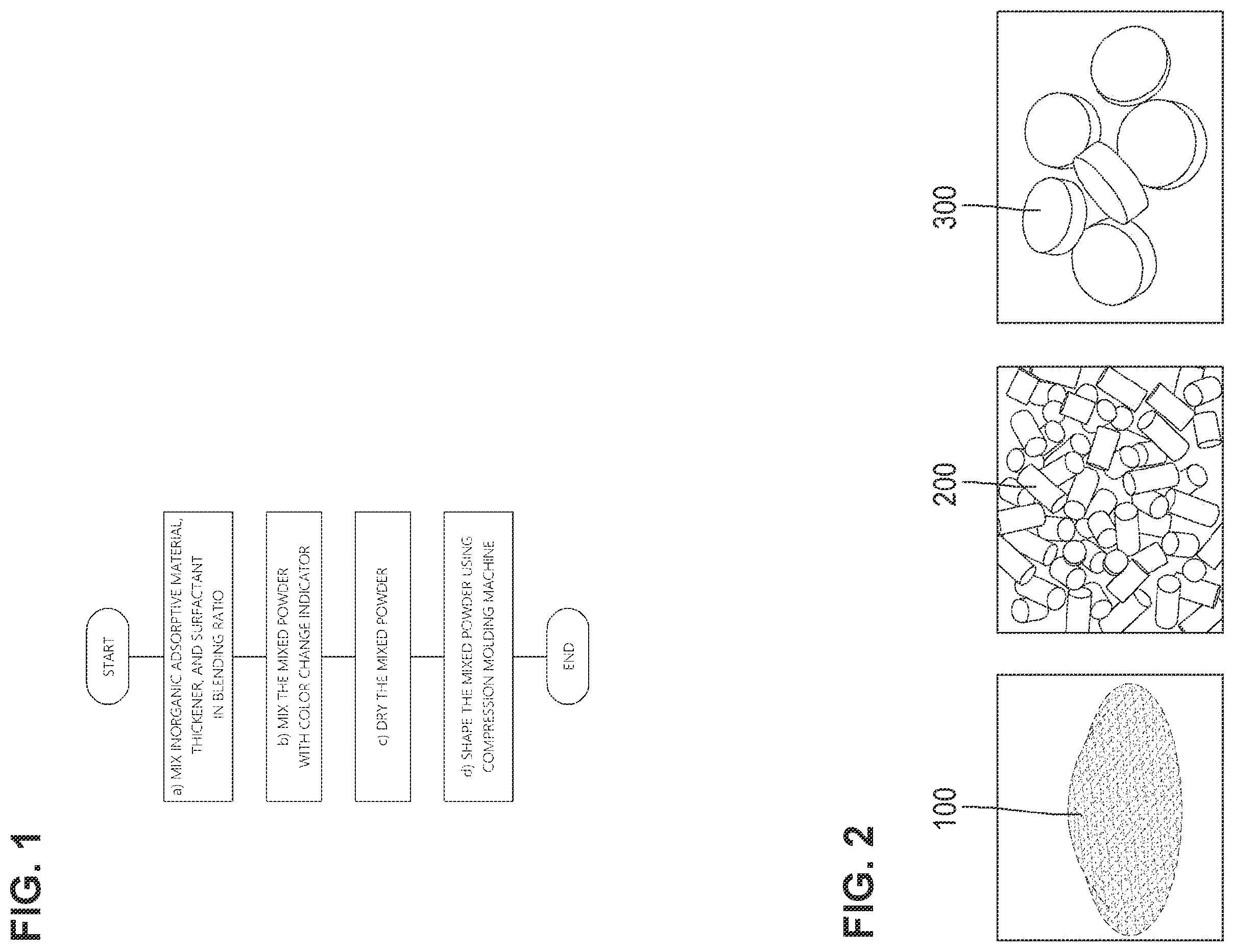 Patent US12157105 Figure 1 – Neutralizing absorbent for decontaminating leaked chemical substance, method of preparing the same, and neutralizer filled with the same