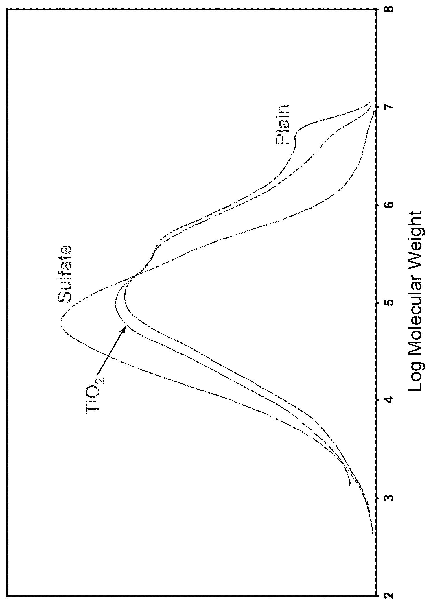 Patent US12157109 — Methods for making supported chromium catalysts with increased polymerization activity — Figure 1