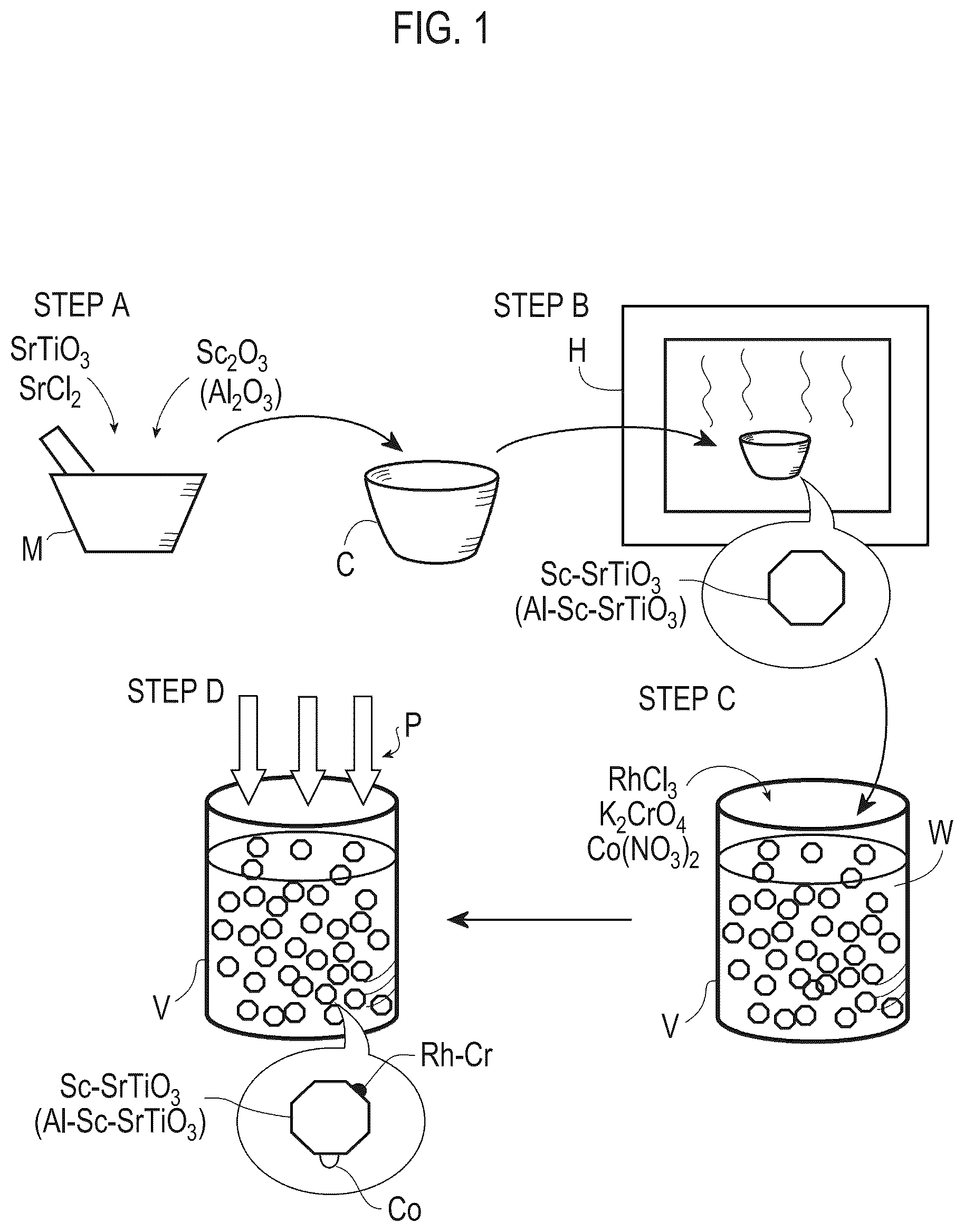 Patent US12157110 Figure 1 – Semiconductor particles used in water-splitting photocatalyst, photocatalyst formed of semiconductor particles, and synthesis method thereof