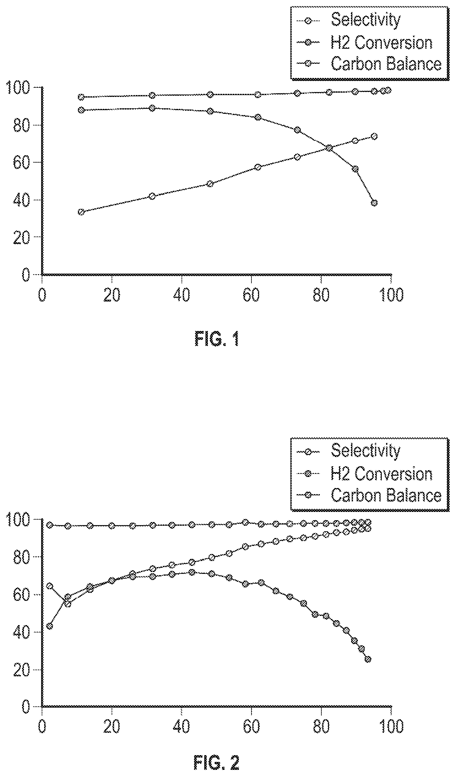 Patent US12157111 — Metal oxides for selective hydrogen combustion — Figure 1