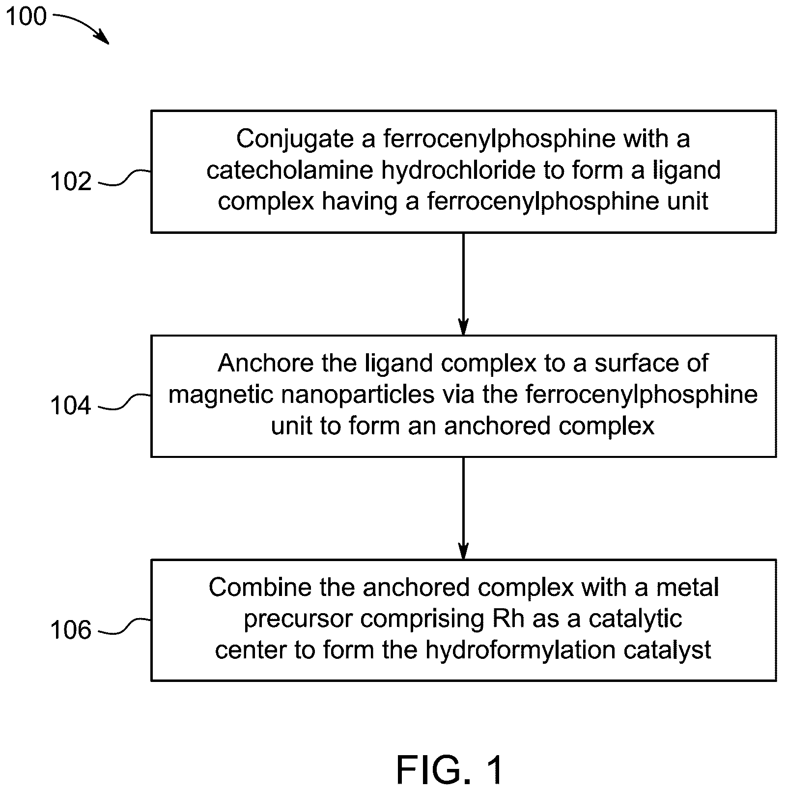 Patent US12157113 — Sonication method for making magnetic supported catalysts — Figure 1