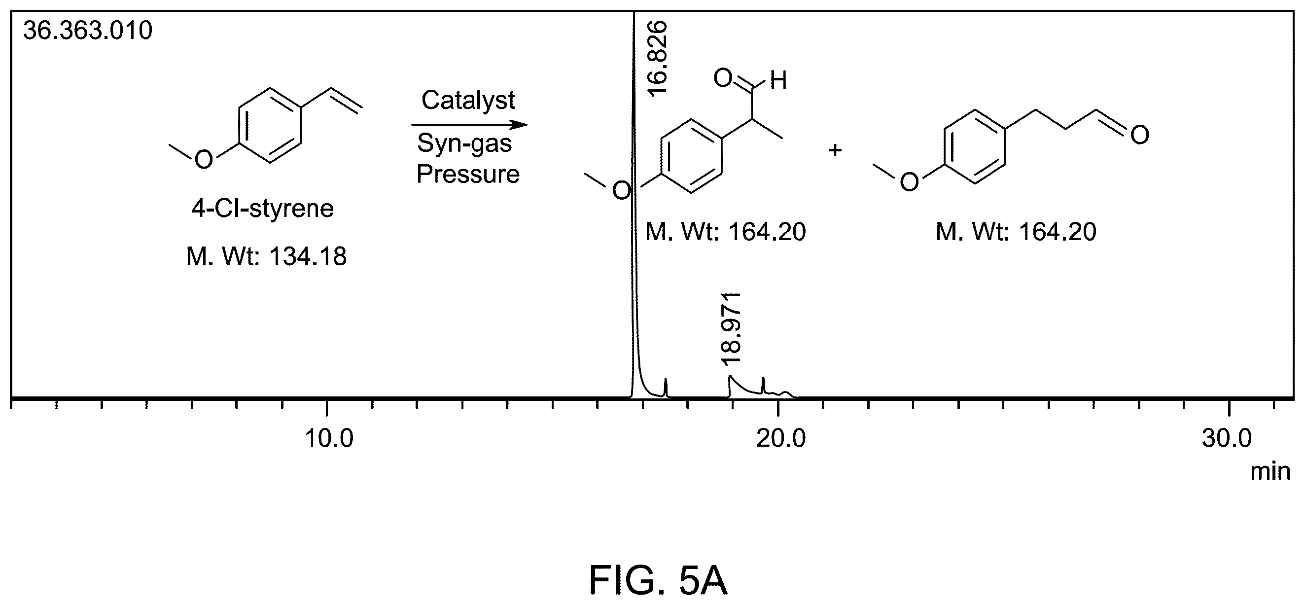 Patent US12157113 Figure 11 – Sonication method for making magnetic supported catalysts