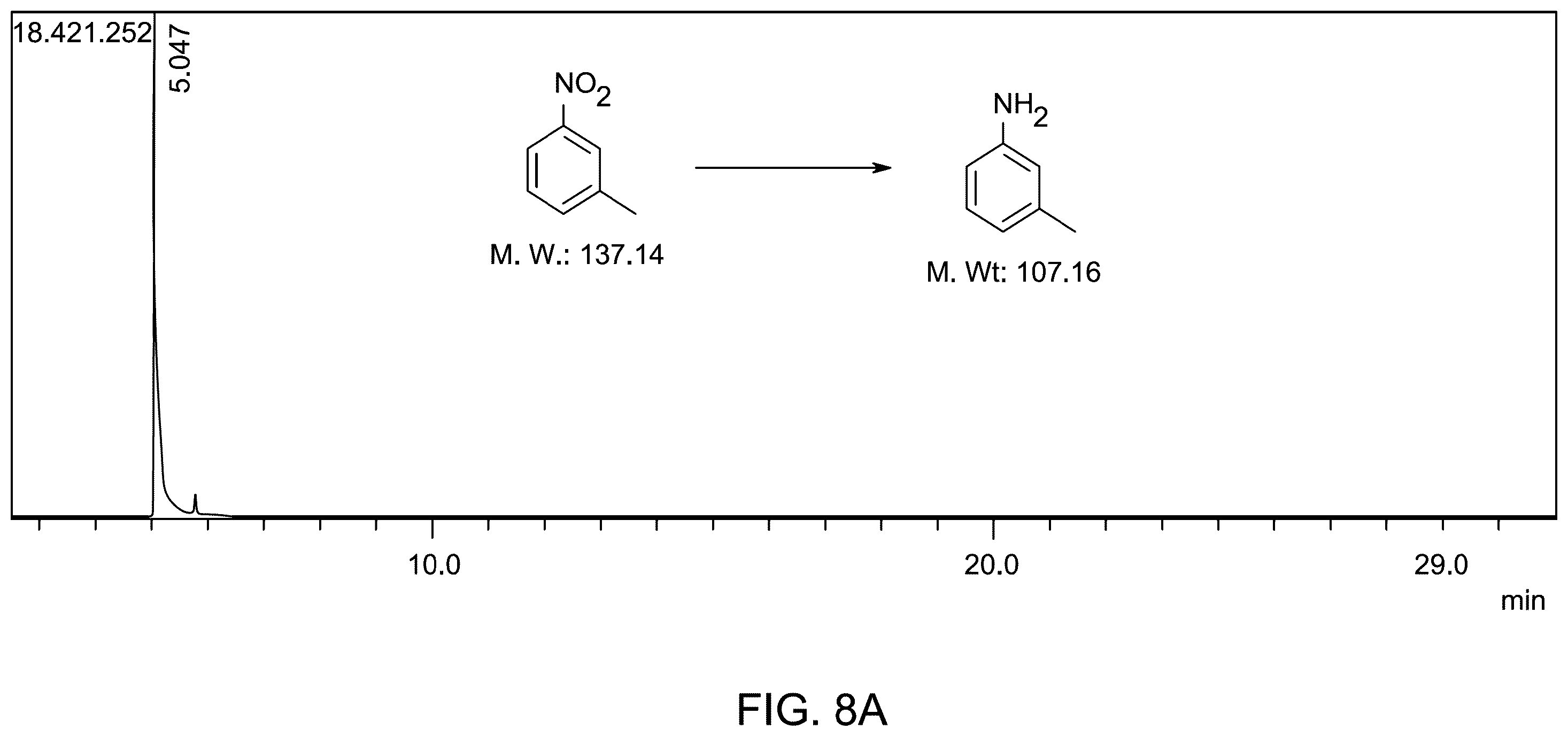 Patent US12157113 Figure 20 – Sonication method for making magnetic supported catalysts