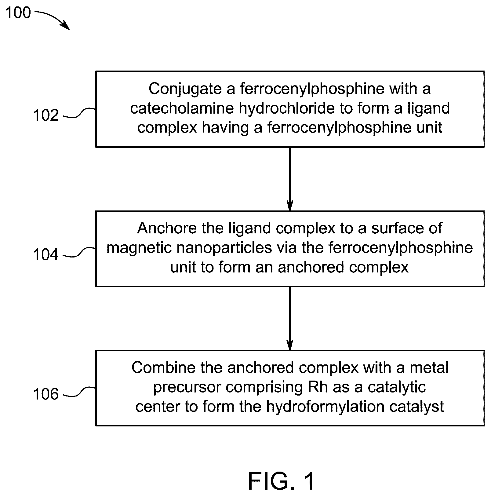 Patent US12157114 Figure 1 – Method for making Fe 3 O 4 magnetic catalysts