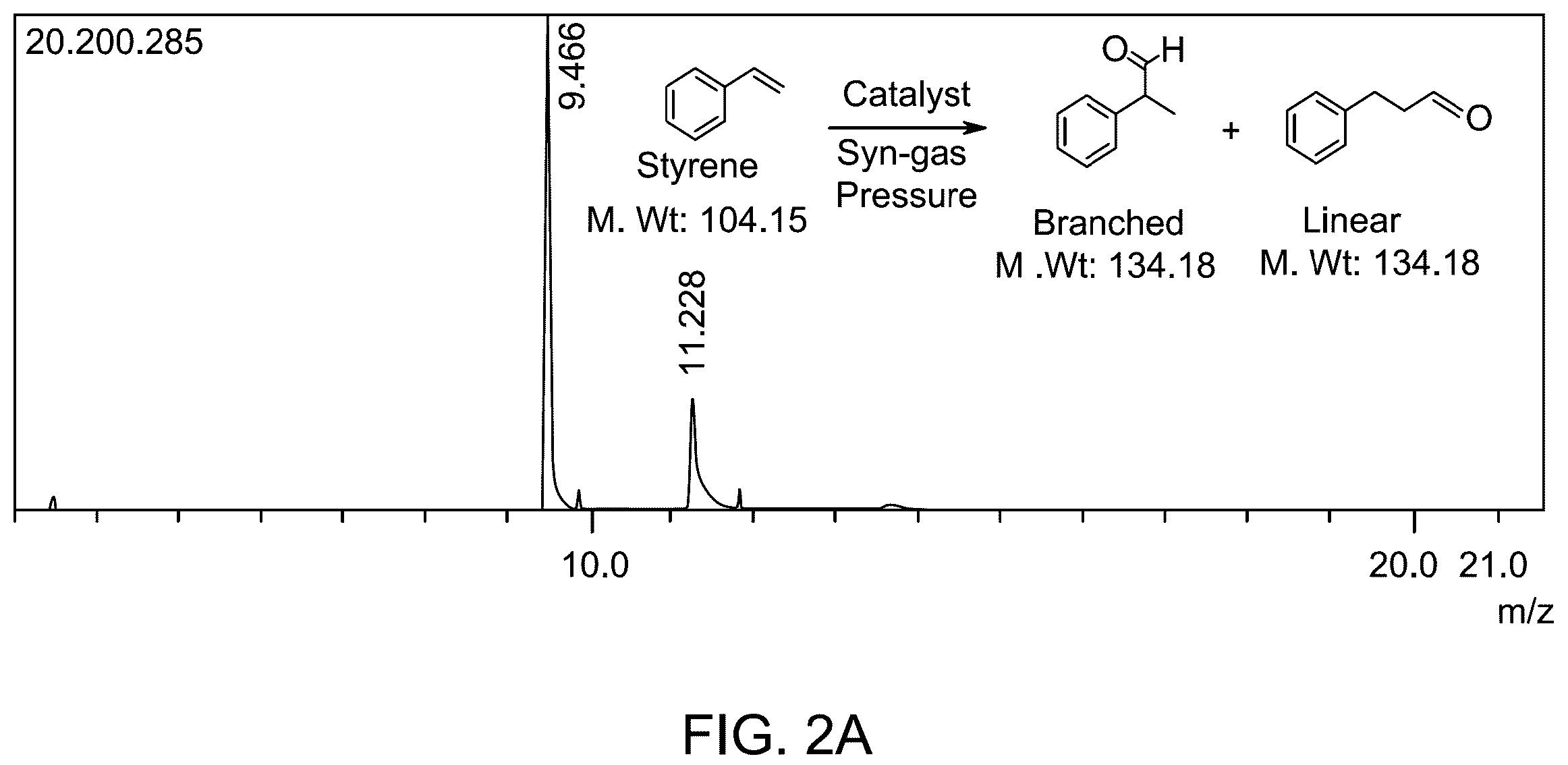Patent US12157114 Figure 2 – Method for making Fe 3 O 4 magnetic catalysts