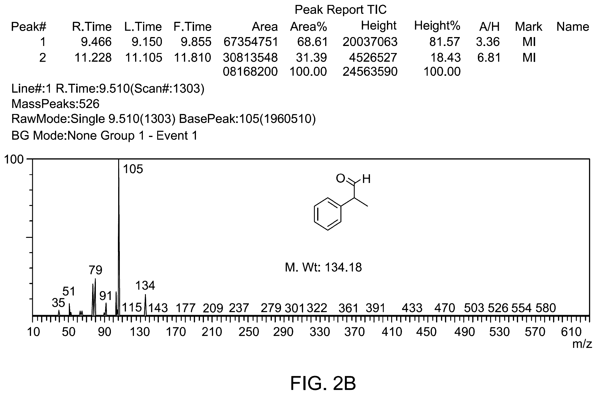 Patent US12157114 Figure 3 – Method for making Fe 3 O 4 magnetic catalysts