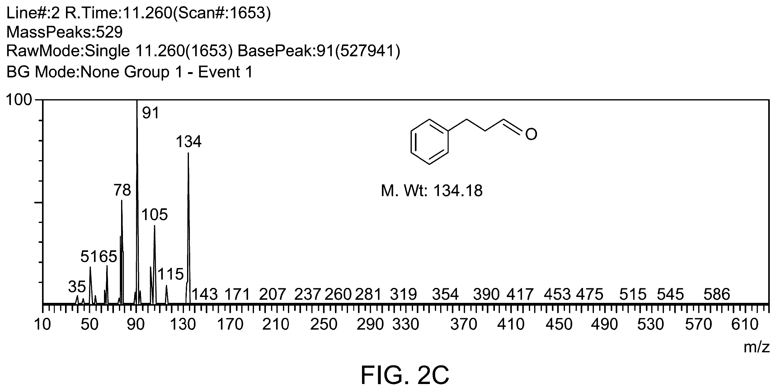 Patent US12157114 Figure 4 – Method for making Fe 3 O 4 magnetic catalysts