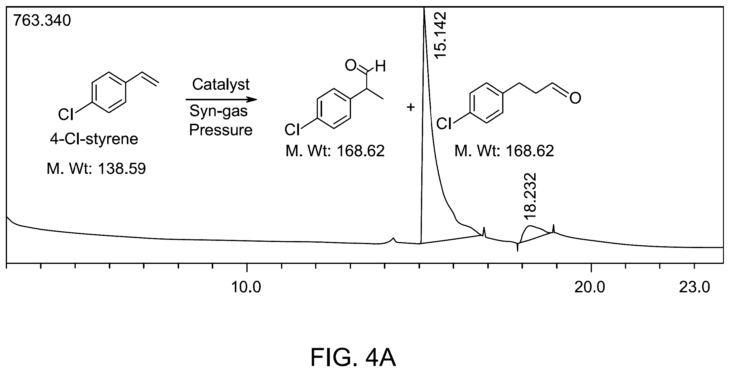 Patent US12157114 Figure 8 – Method for making Fe 3 O 4 magnetic catalysts