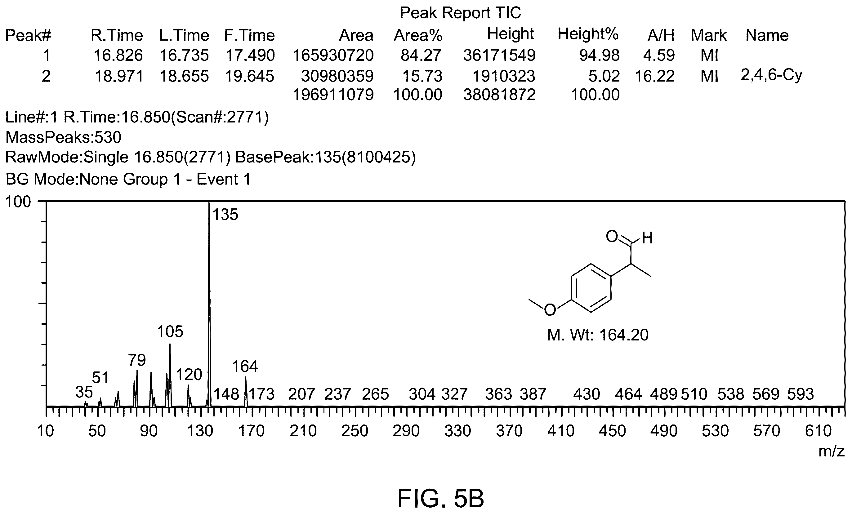 Patent US12157114 Figure 12 – Method for making Fe 3 O 4 magnetic catalysts