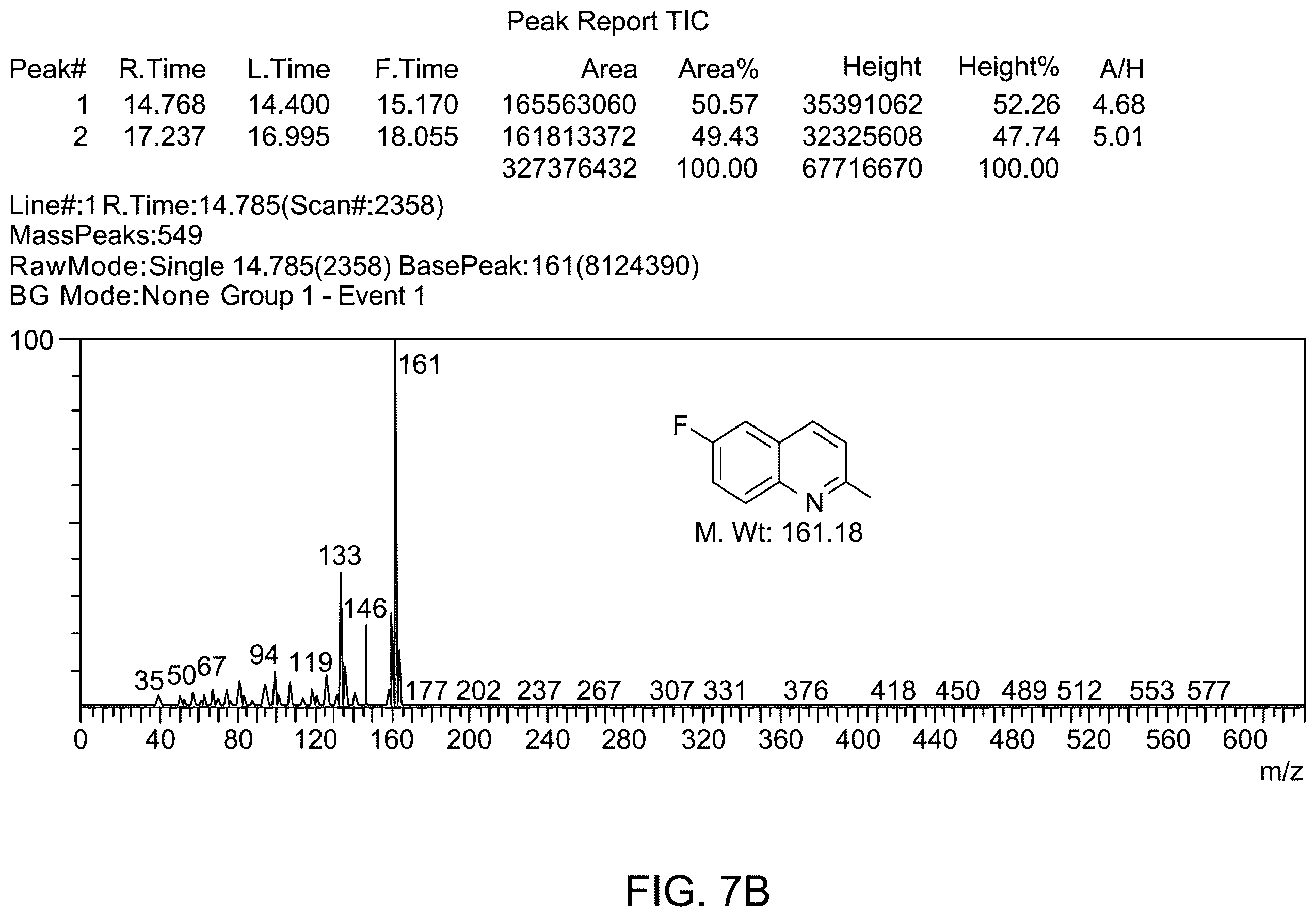 Patent US12157114 Figure 18 – Method for making Fe 3 O 4 magnetic catalysts