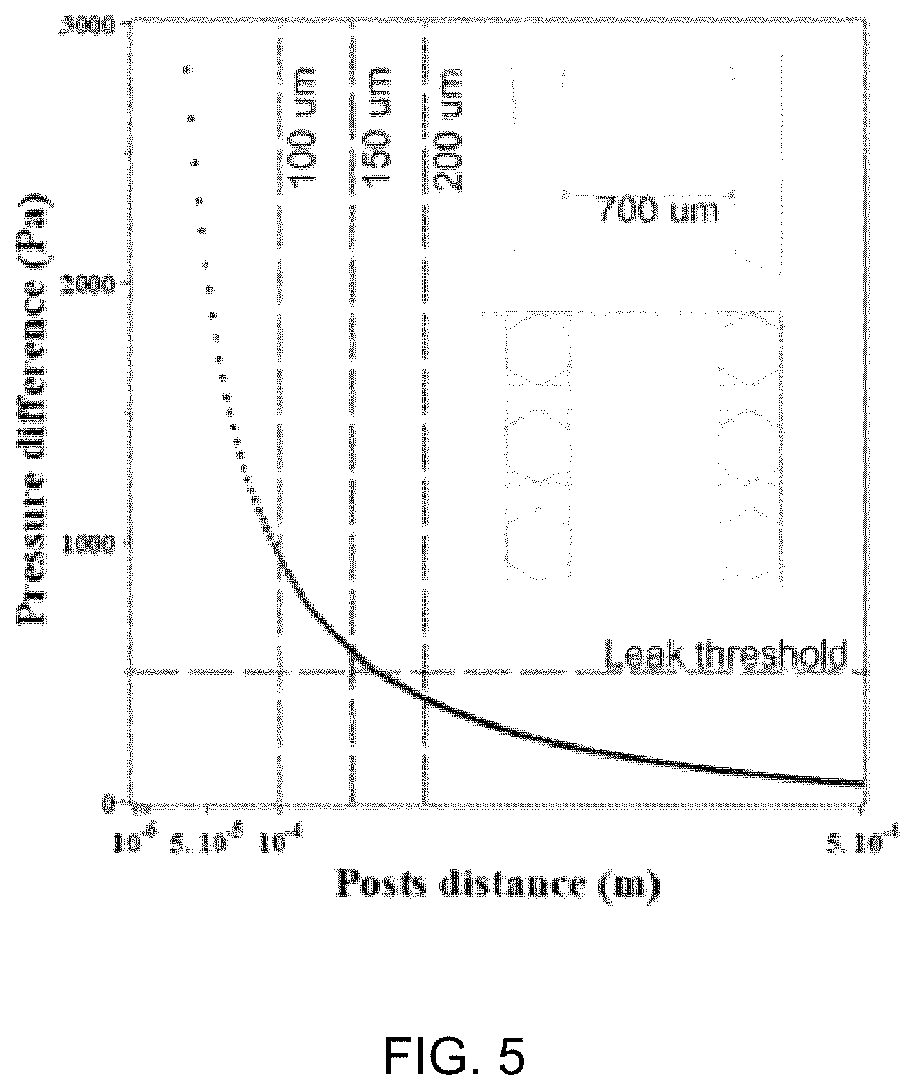 Patent US12157120 Figure 3 – Emulating disease in a microfluidic system with a releasable interfacial film and communication between non-gel aqueous solutions
